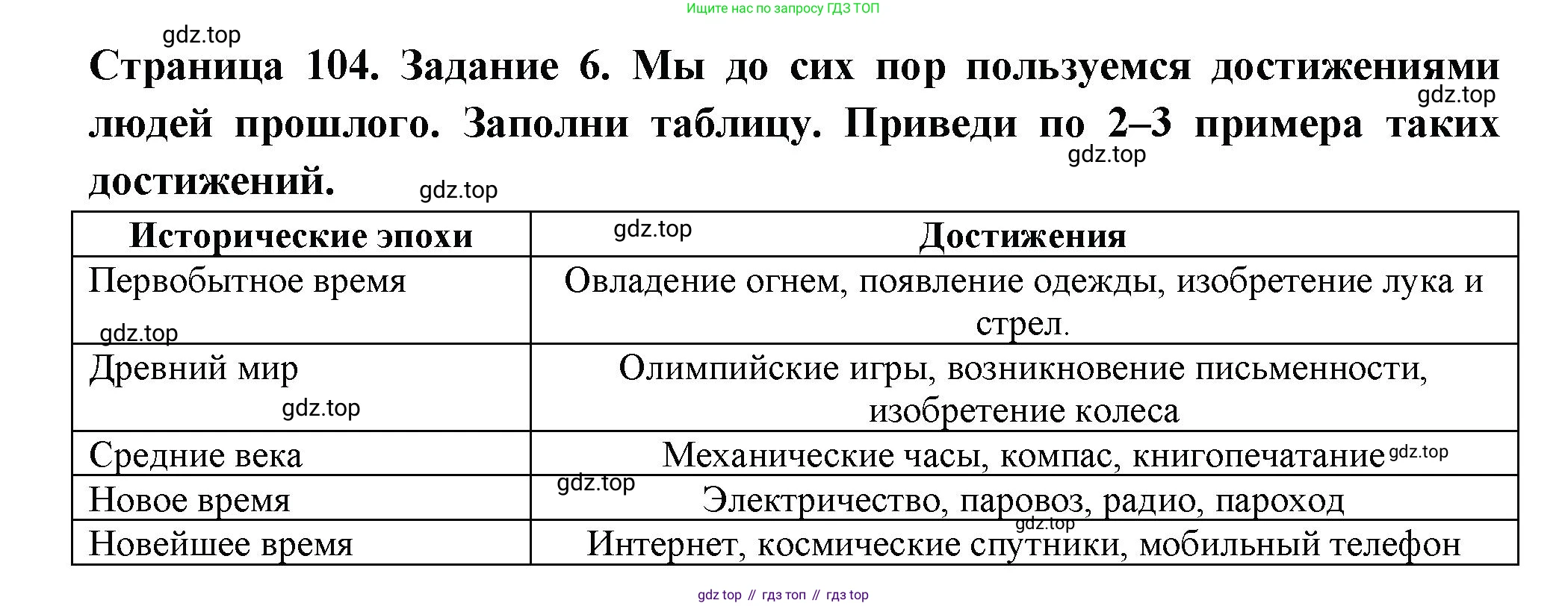 ГДЗ Окружающий мир, 4 класс Проверочные работы, авторы: Плешаков Андрей Анатольевич, Крючкова Елена Алексеевна, Плешаков С А, издательство Просвещение, Москва, 2023, белого цвета, страница 104, номер 6, Решение