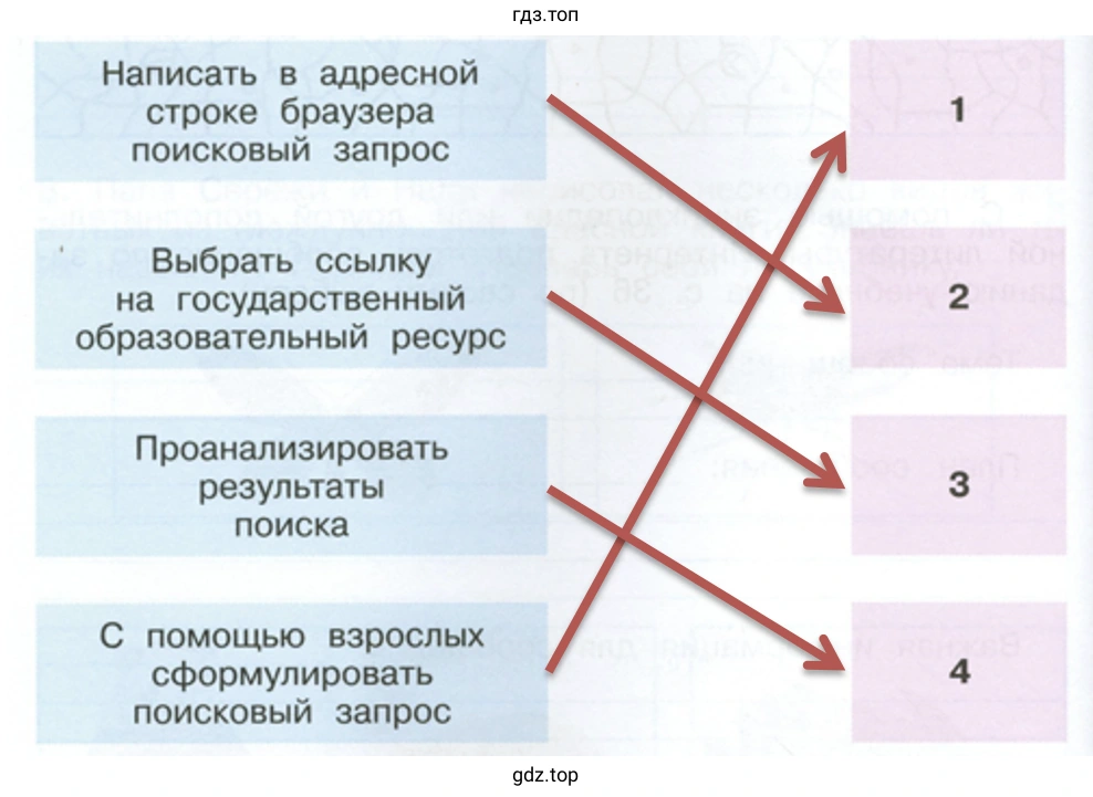 Написать в адресной строке браузера поисковый запрос Выбрать ссылку на государственный образовательный ресурс Проанализировать результаты поиска С помощью взрослых сформулировать поисковый запрос