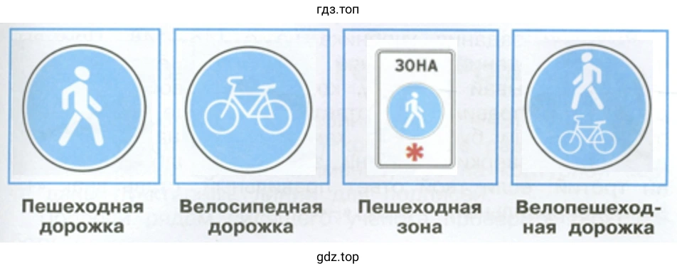 Пешеходная дорожка Велосипедная дорожка Пешеходная зона Велопешеходная дорожка