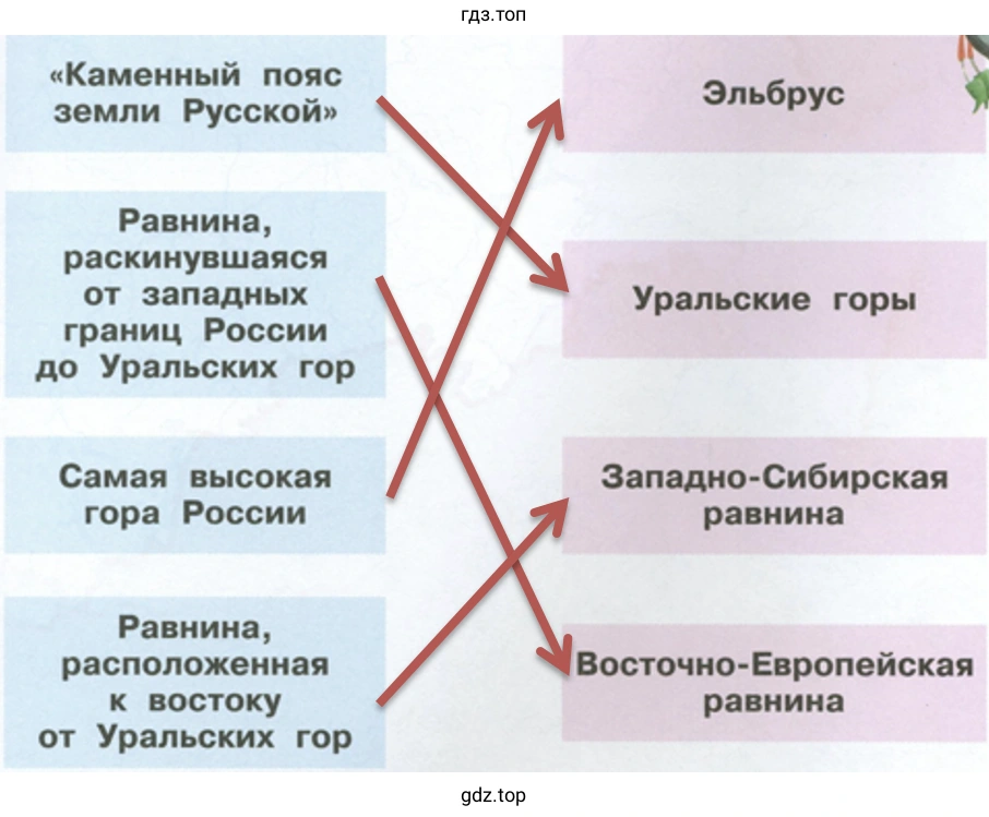Муравей Вопросик хочет знать названия этих географических объектов