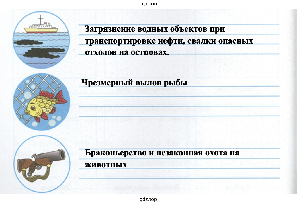 Загрязнение водных объектов при транспортировке нефти, свалки опасных отходов на остовах. Чрезмерный вылов рыбы Браконьерство и незаконная охота на животных