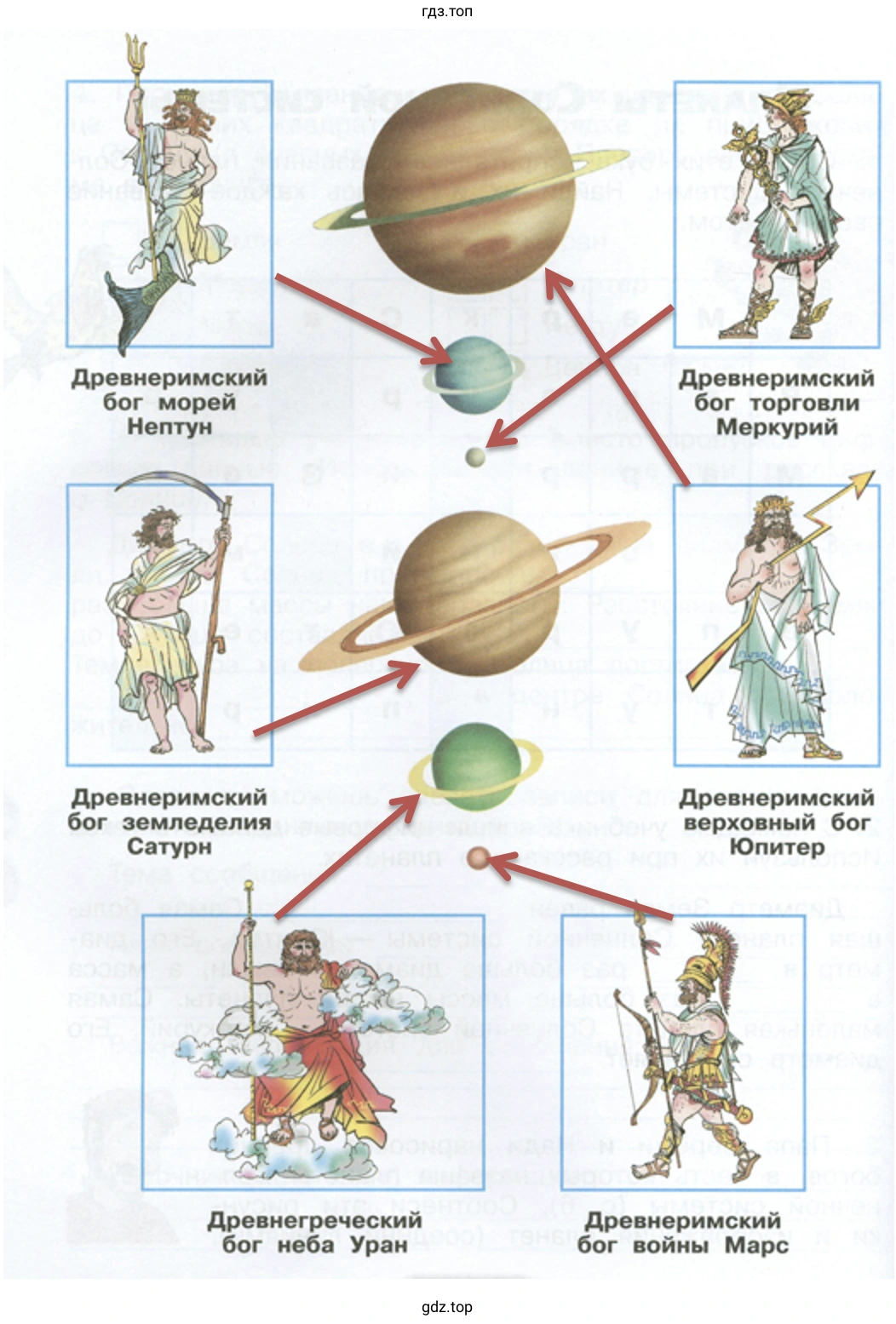 Соотнеси эти рисунки и изображения планет (соедини линиями)