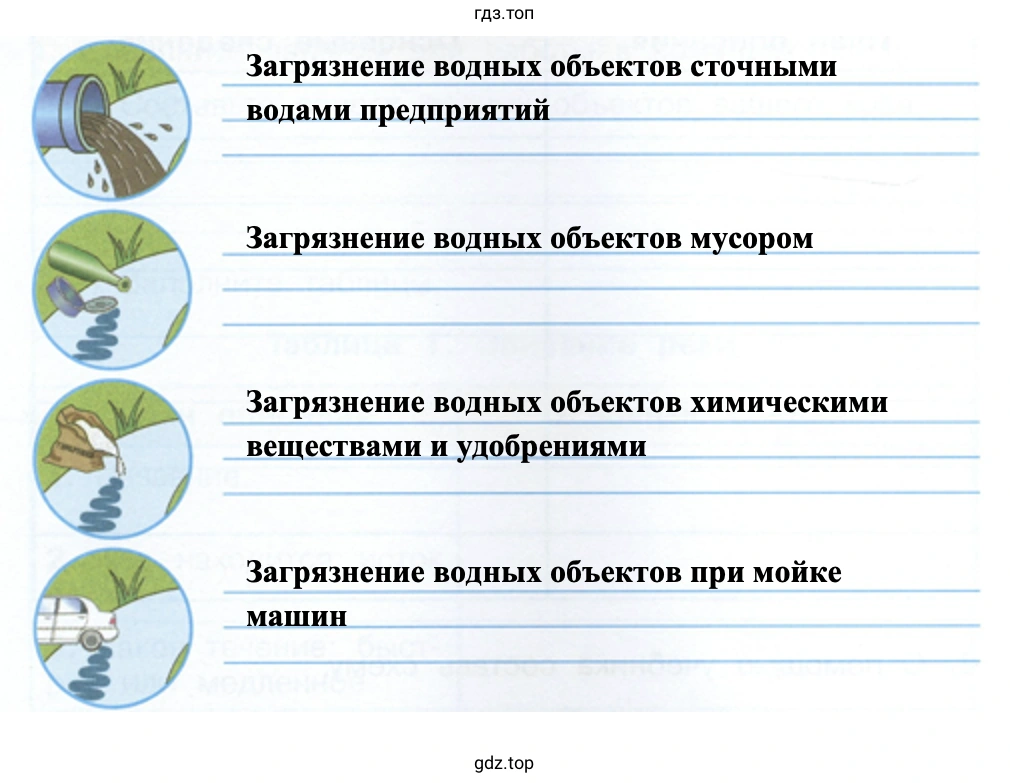 Подумайте, какие экологические проблемы выражены этими знаками