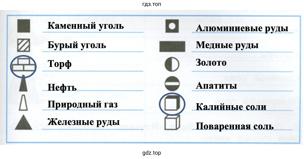 Используя карту учебника (с. 42–43), подпиши эти знаки