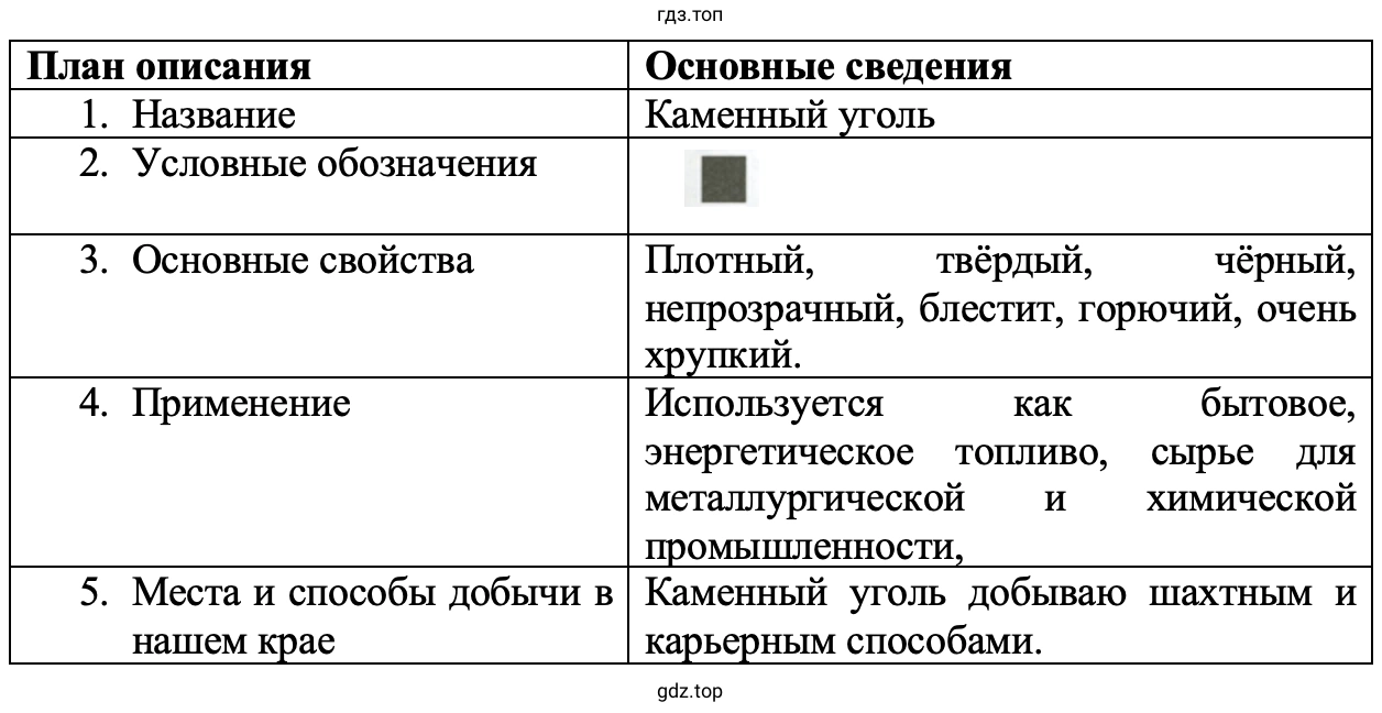 Изучаем полезные ископаемые своего края