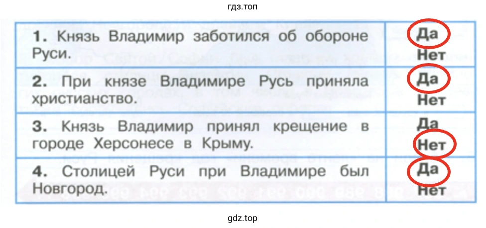 Верны ли эти утверждения?