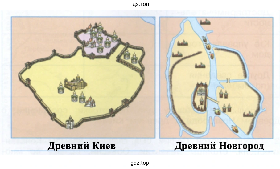 Древний Киев Древний Новгород