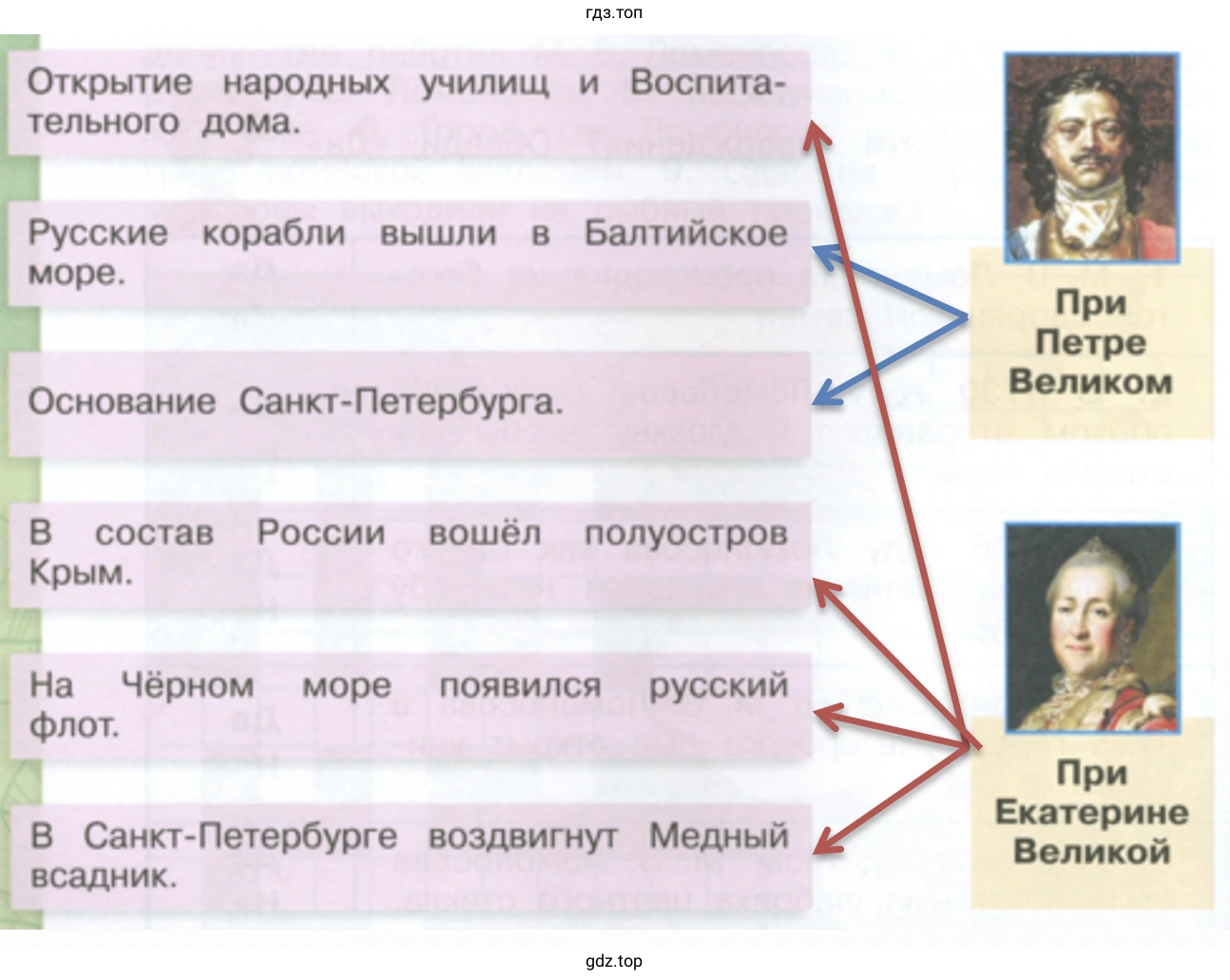 Когда произошли эти события?
