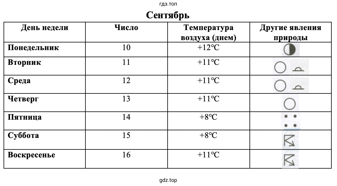 Погода в сентябре
