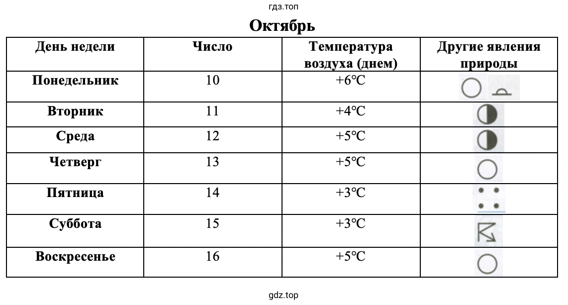 Погода в октябре