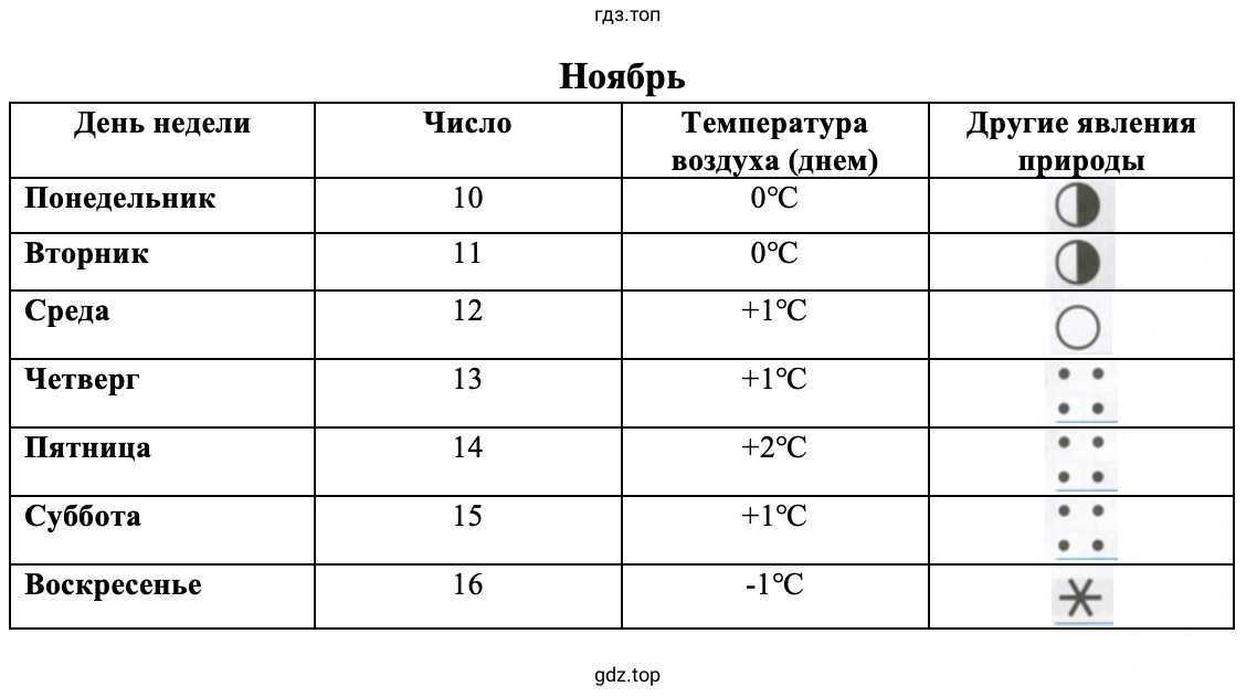 Погода в ноябре