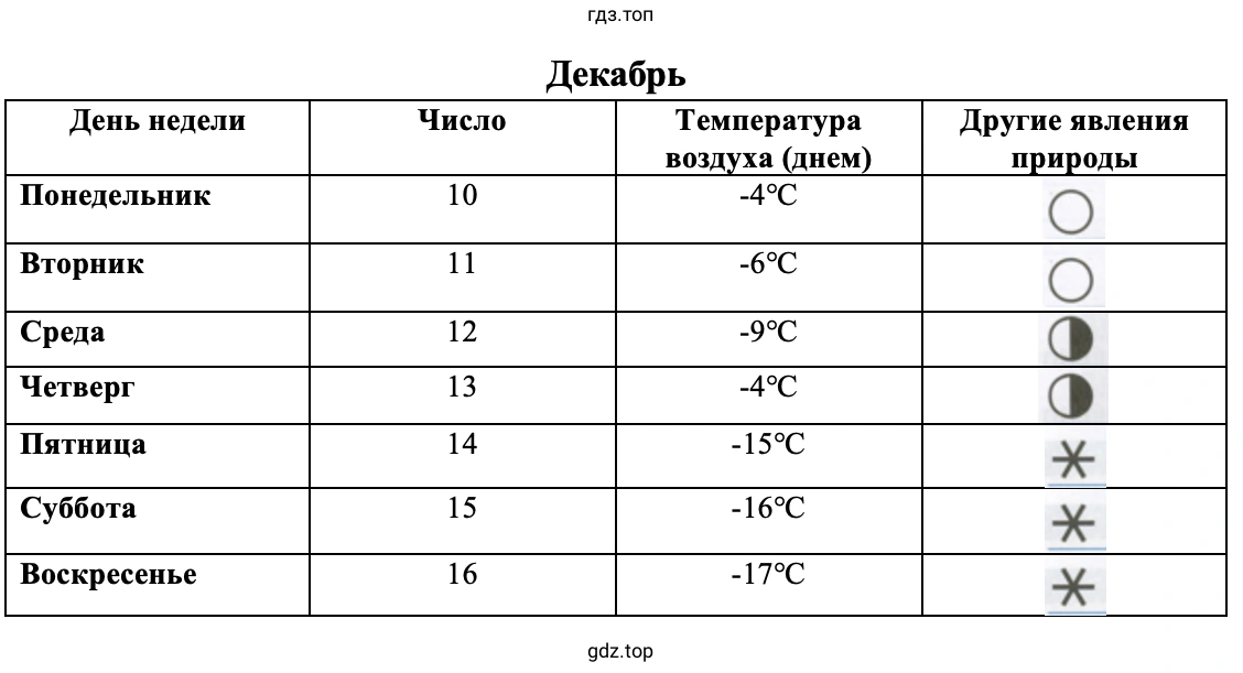 Погода в декабре