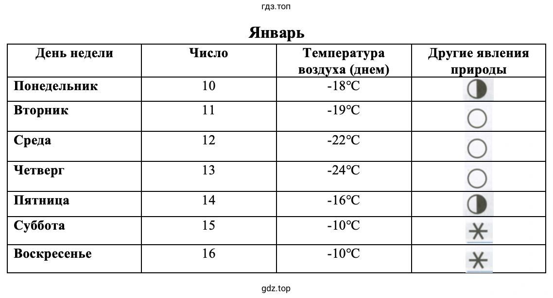 Погода в январе