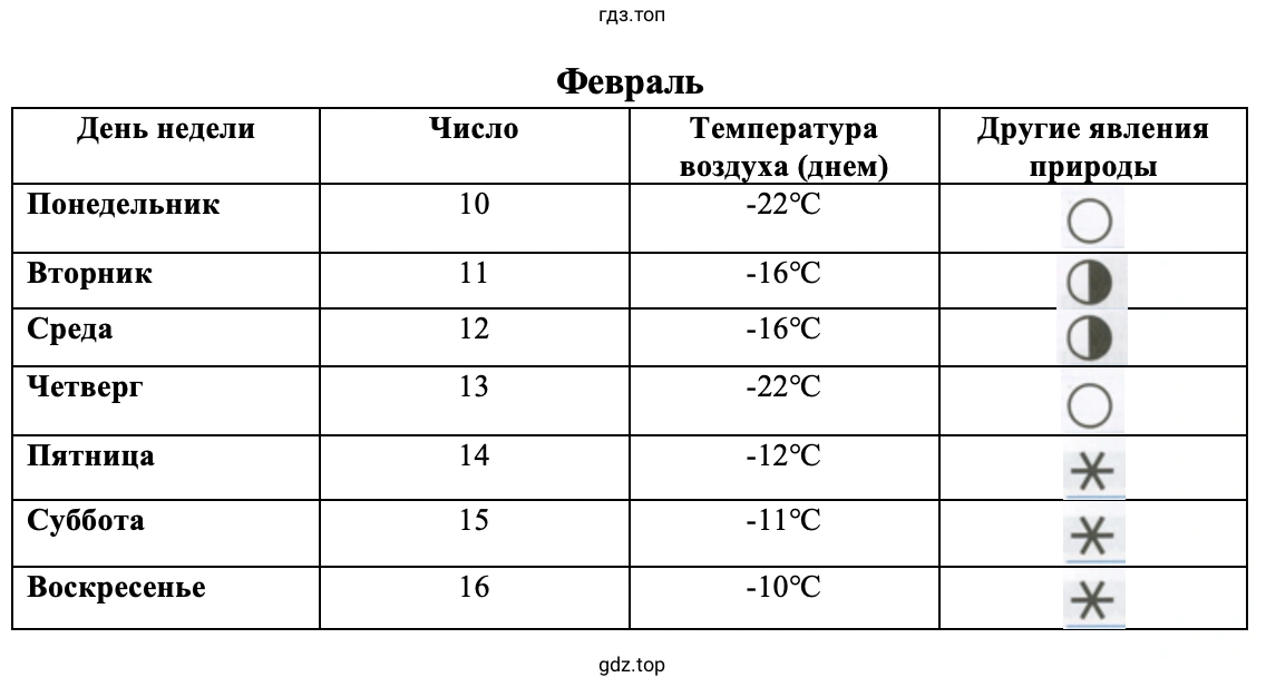 Погода в феврале