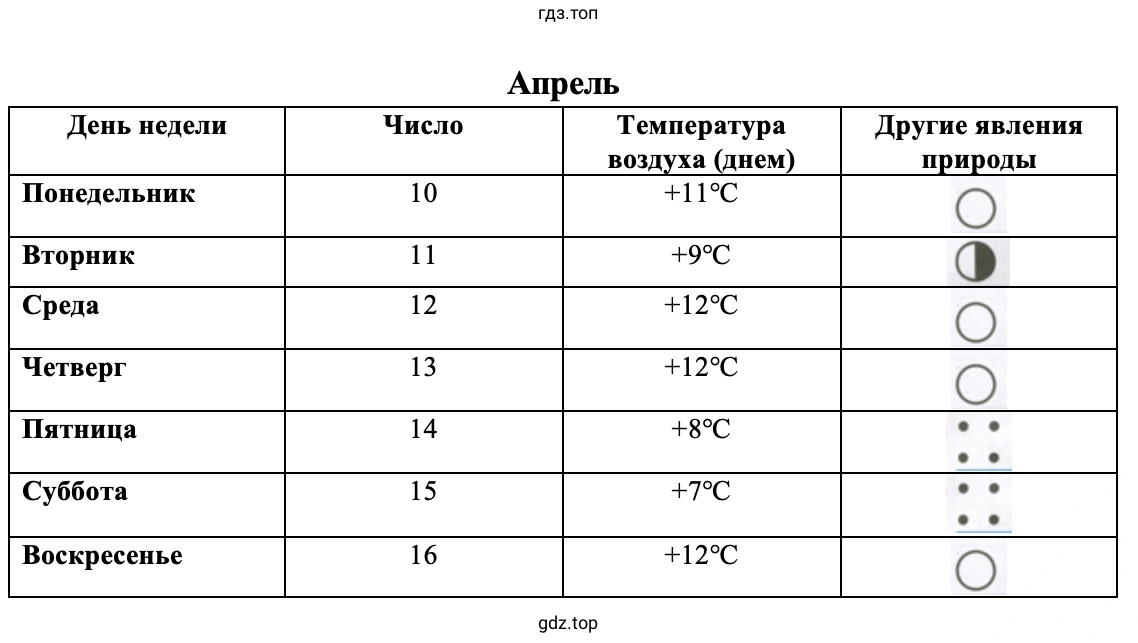 Погода в апреле