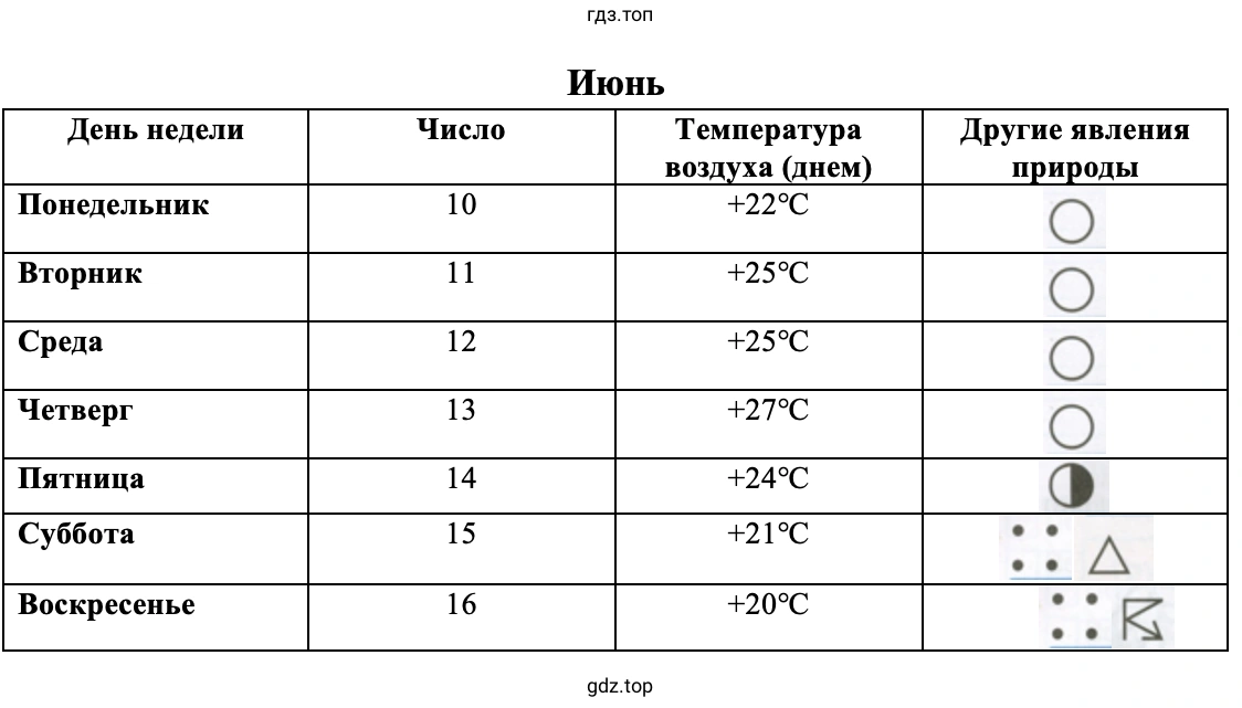 Погода в июне