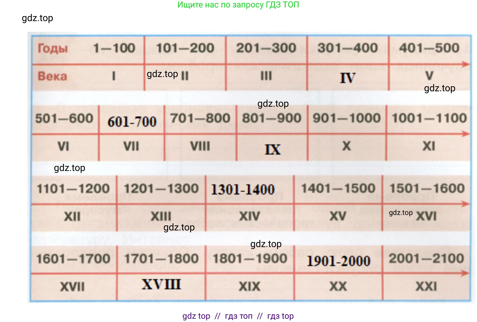 Окружающий мир, 4 класс рабочая тетрадь, авторы: Плешаков Андрей Анатольевич, Крючкова Елена Алексеевна, издательство Просвещение, Москва, 2023, белого цвета, Часть 1, страница 15, номер 3, Решение 2 (продолжение 2)