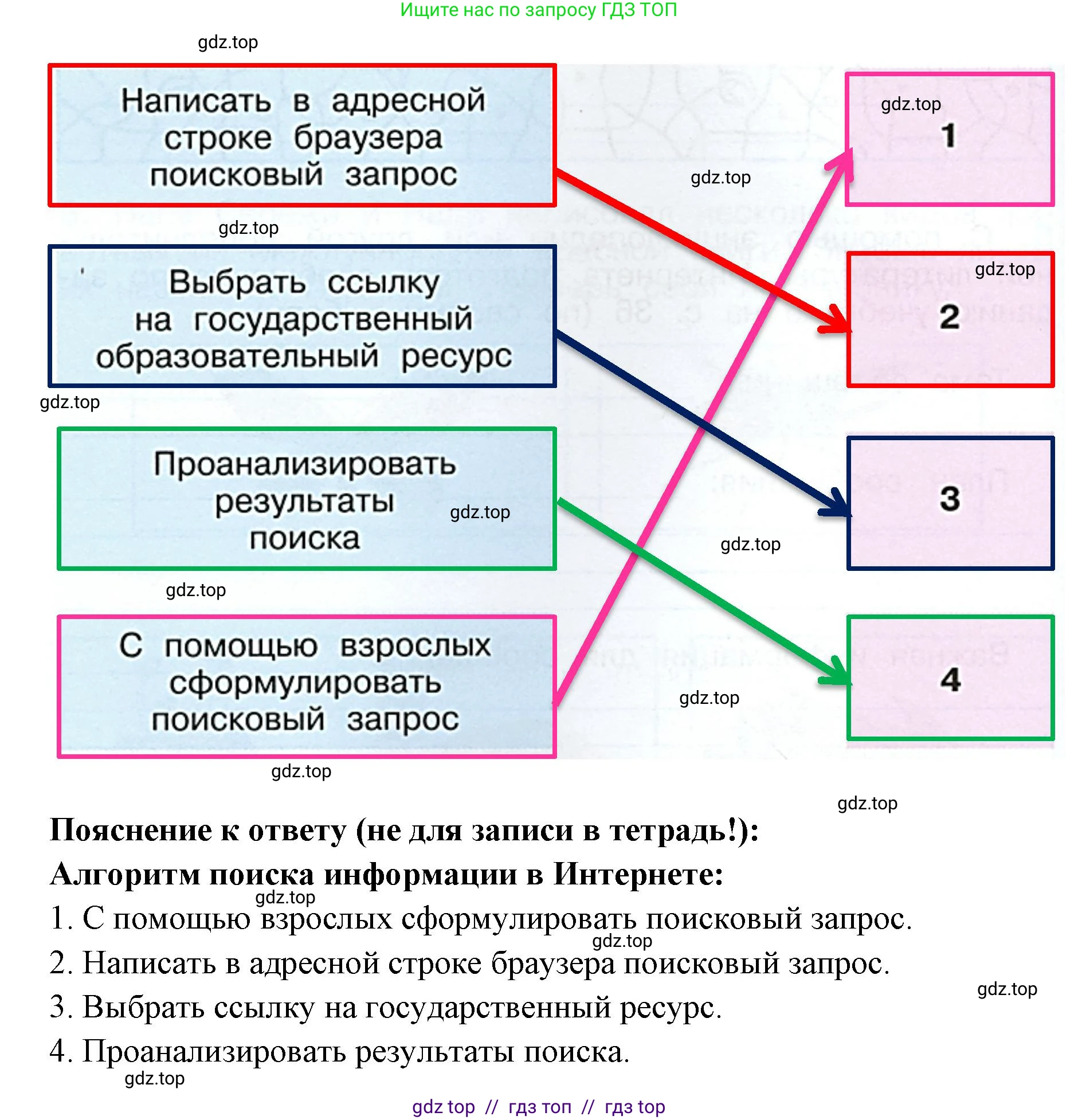 Окружающий мир, 4 класс рабочая тетрадь, авторы: Плешаков Андрей Анатольевич, Крючкова Елена Алексеевна, издательство Просвещение, Москва, 2023, белого цвета, Часть 1, страница 20, номер 2, Решение 2 (продолжение 2)
