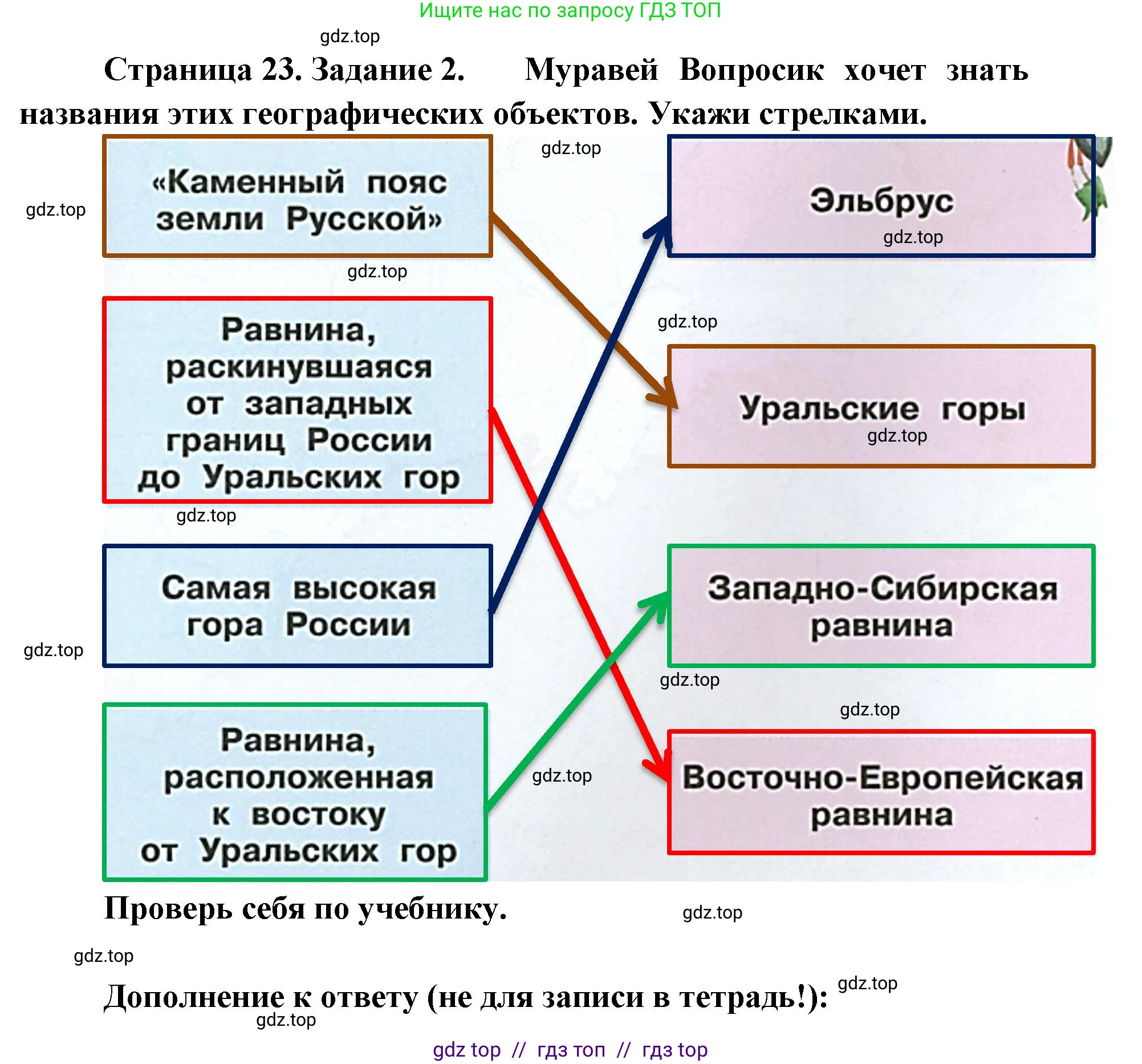Окружающий мир, 4 класс рабочая тетрадь, авторы: Плешаков Андрей Анатольевич, Крючкова Елена Алексеевна, издательство Просвещение, Москва, 2023, белого цвета, Часть 1, страница 23, номер 2, Решение 2