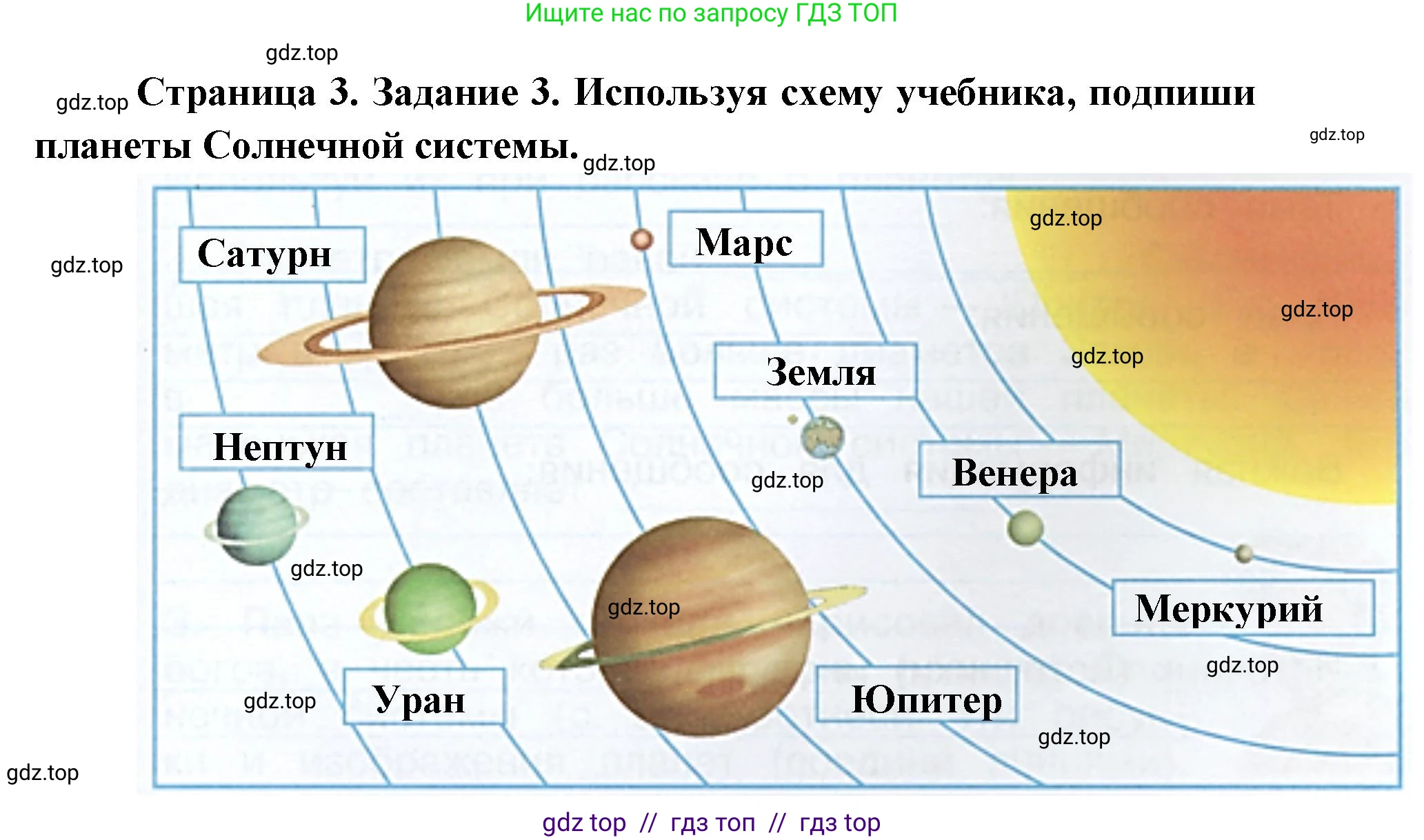 Окружающий мир, 4 класс рабочая тетрадь, авторы: Плешаков Андрей Анатольевич, Крючкова Елена Алексеевна, издательство Просвещение, Москва, 2023, белого цвета, Часть 1, страница 3, номер 3, Решение 2
