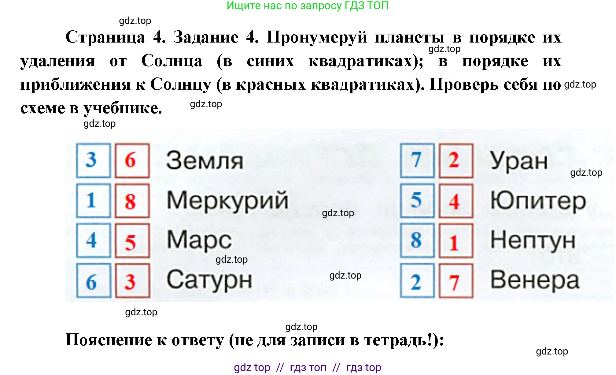 Окружающий мир, 4 класс рабочая тетрадь, авторы: Плешаков Андрей Анатольевич, Крючкова Елена Алексеевна, издательство Просвещение, Москва, 2023, белого цвета, Часть 1, страница 4, номер 4, Решение 2