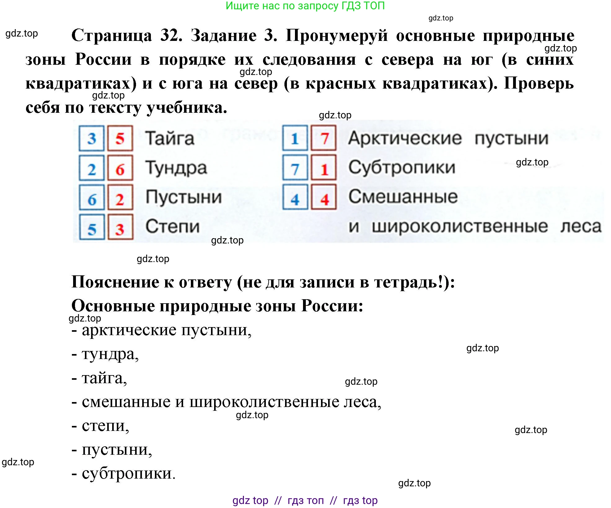 Окружающий мир, 4 класс рабочая тетрадь, авторы: Плешаков Андрей Анатольевич, Крючкова Елена Алексеевна, издательство Просвещение, Москва, 2023, белого цвета, Часть 1, страница 32, номер 3, Решение 2
