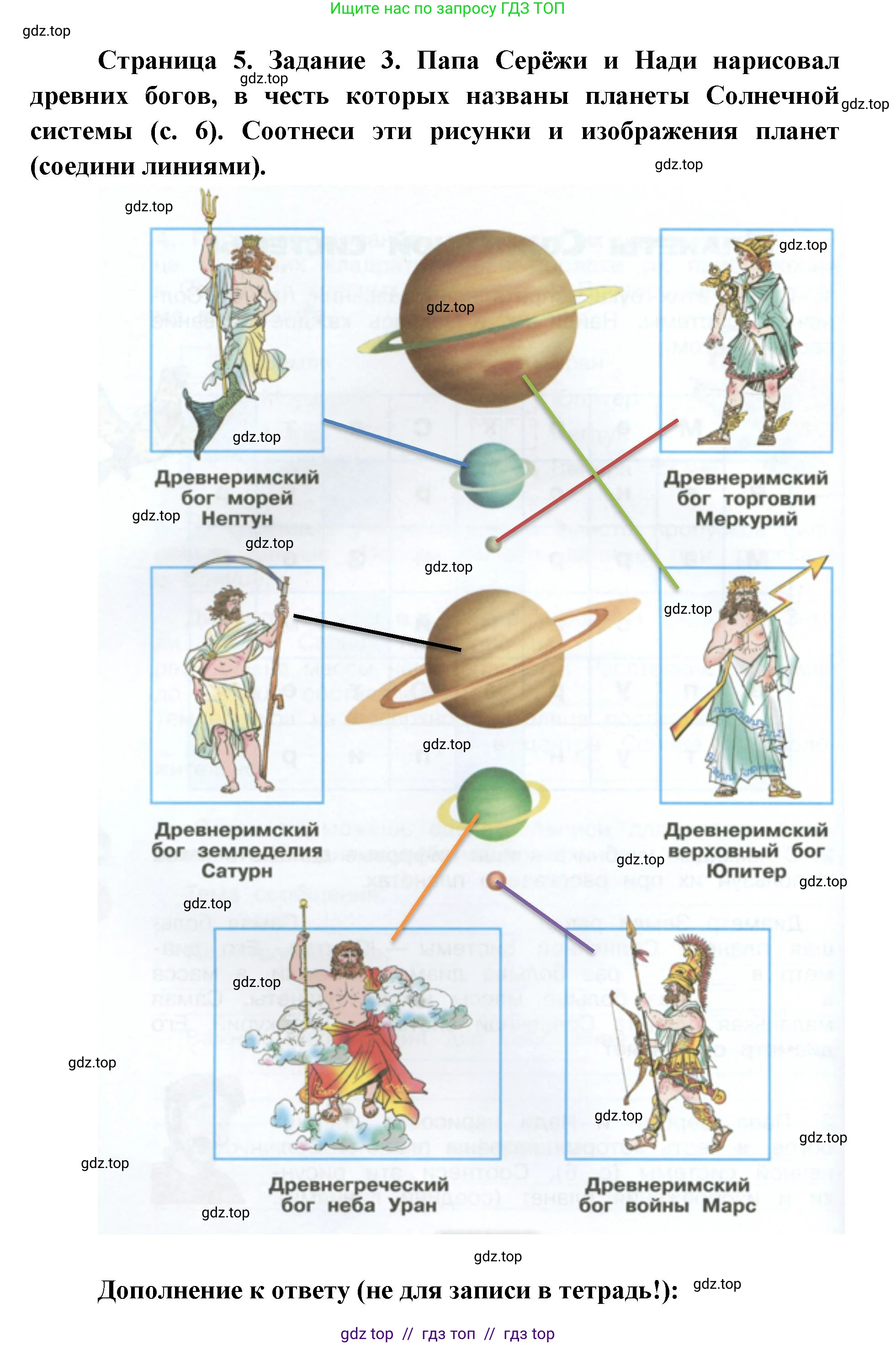 Окружающий мир, 4 класс рабочая тетрадь, авторы: Плешаков Андрей Анатольевич, Крючкова Елена Алексеевна, издательство Просвещение, Москва, 2023, белого цвета, Часть 1, страница 5, номер 3, Решение 2