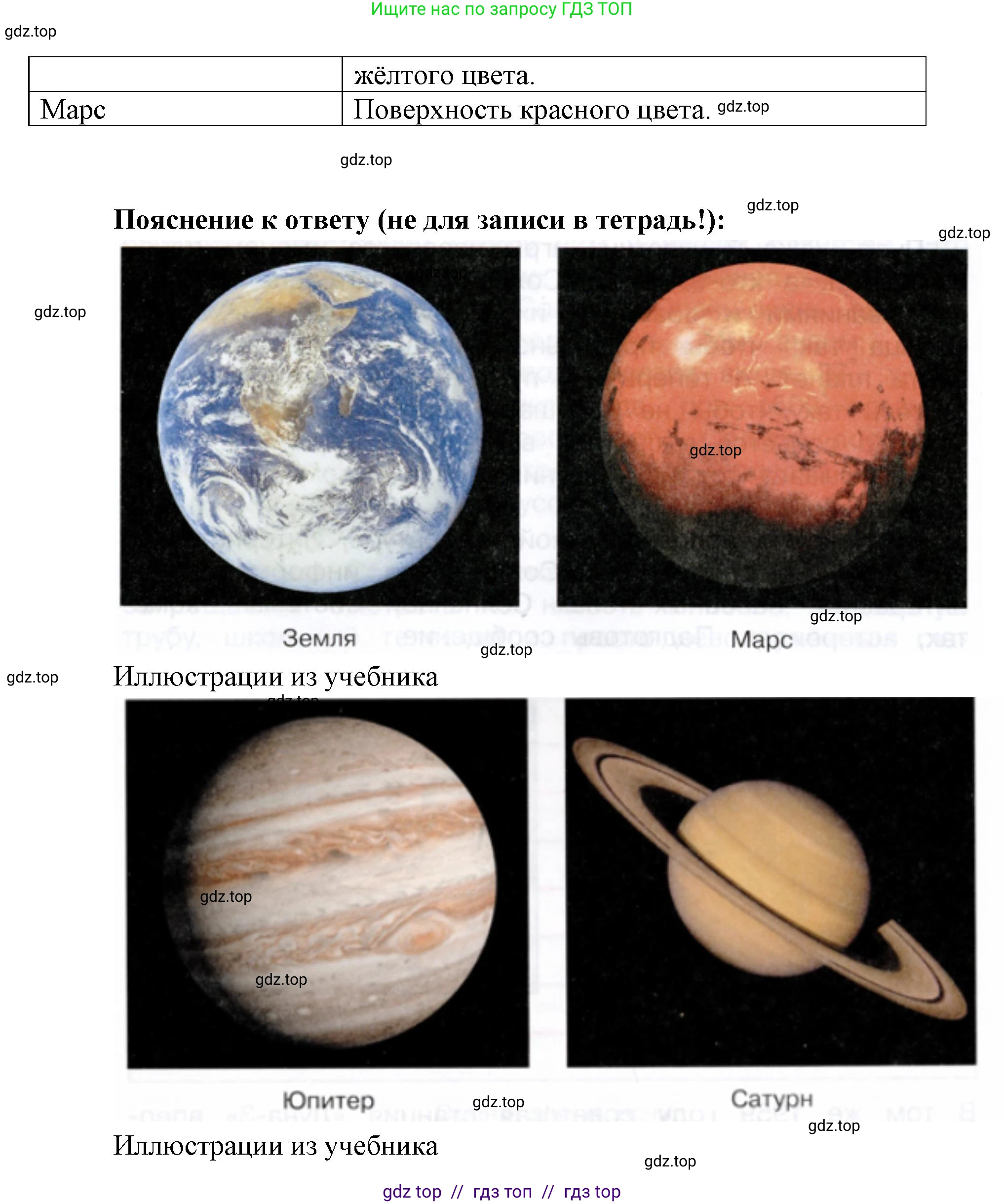 Окружающий мир, 4 класс рабочая тетрадь, авторы: Плешаков Андрей Анатольевич, Крючкова Елена Алексеевна, издательство Просвещение, Москва, 2023, белого цвета, Часть 1, страница 7, номер 4, Решение 2 (продолжение 2)
