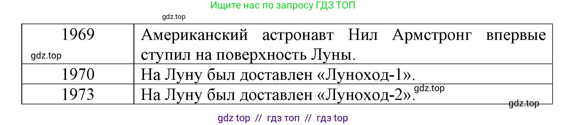 Окружающий мир, 4 класс рабочая тетрадь, авторы: Плешаков Андрей Анатольевич, Крючкова Елена Алексеевна, издательство Просвещение, Москва, 2023, белого цвета, Часть 1, страница 7, номер 5, Решение 2 (продолжение 2)
