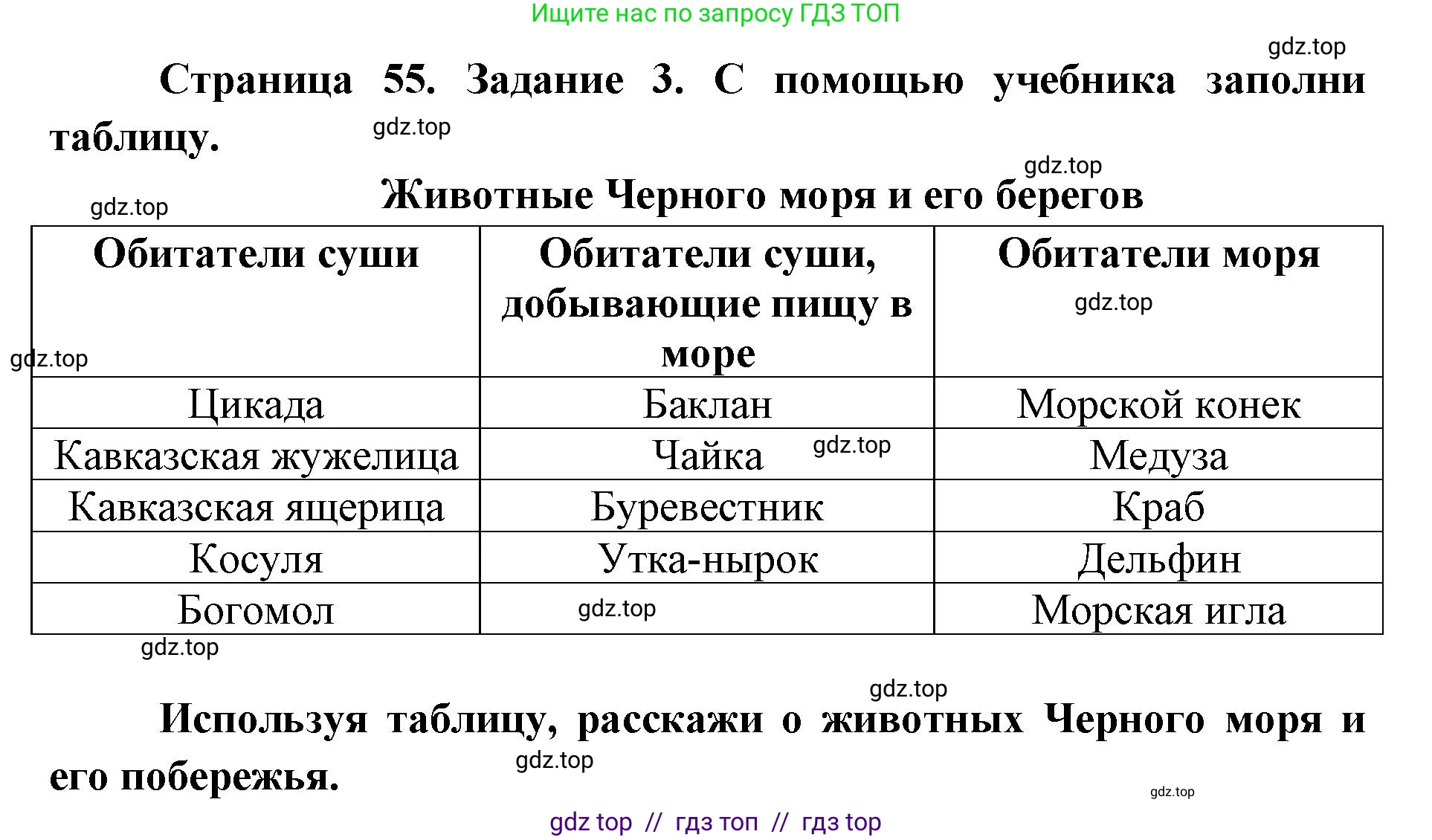 Окружающий мир, 4 класс рабочая тетрадь, авторы: Плешаков Андрей Анатольевич, Крючкова Елена Алексеевна, издательство Просвещение, Москва, 2023, белого цвета, Часть 1, страница 55, номер 3, Решение 2
