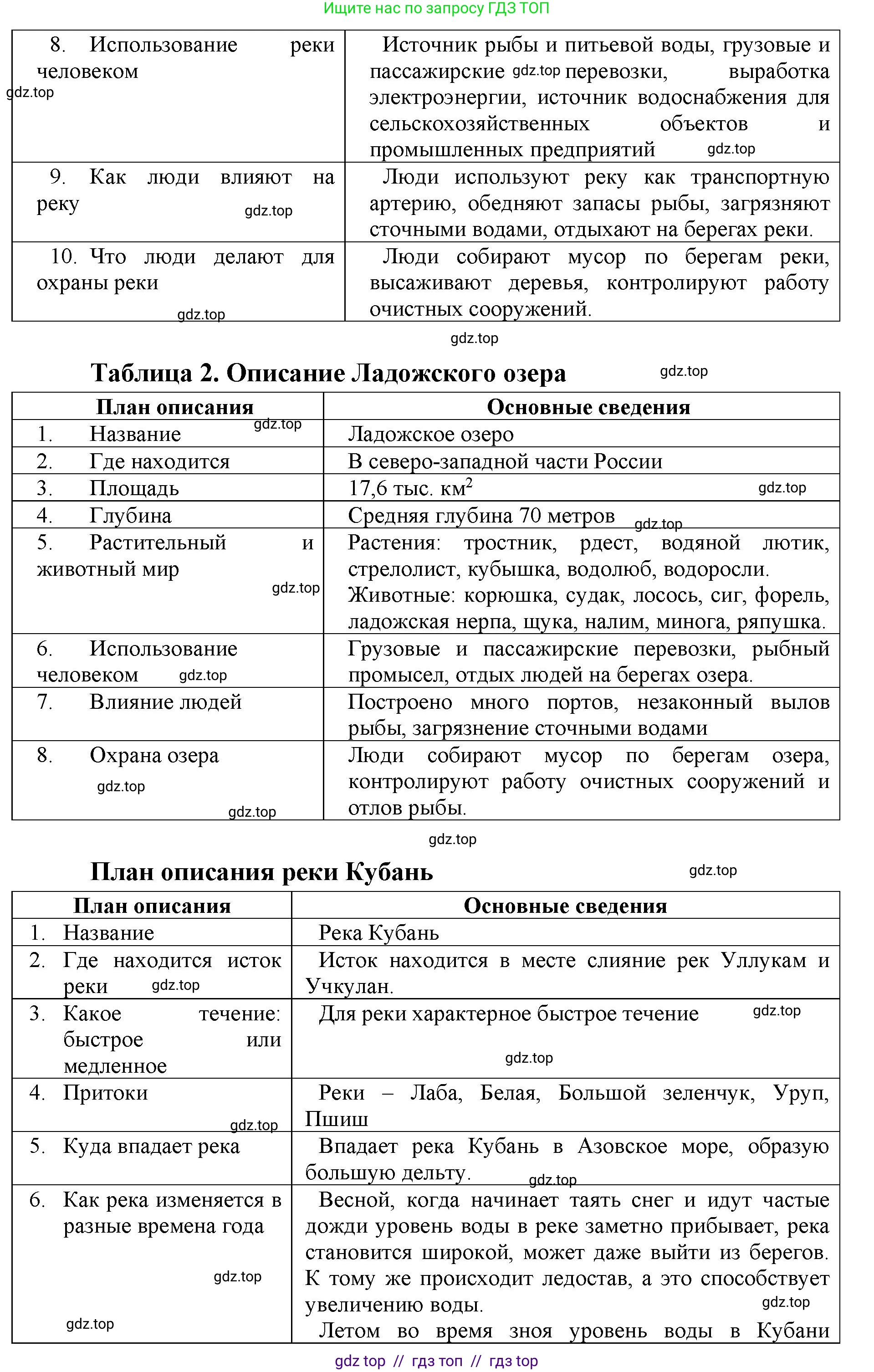 Окружающий мир, 4 класс рабочая тетрадь, авторы: Плешаков Андрей Анатольевич, Крючкова Елена Алексеевна, издательство Просвещение, Москва, 2023, белого цвета, Часть 1, страница 60, номер 1, Решение 2 (продолжение 2)