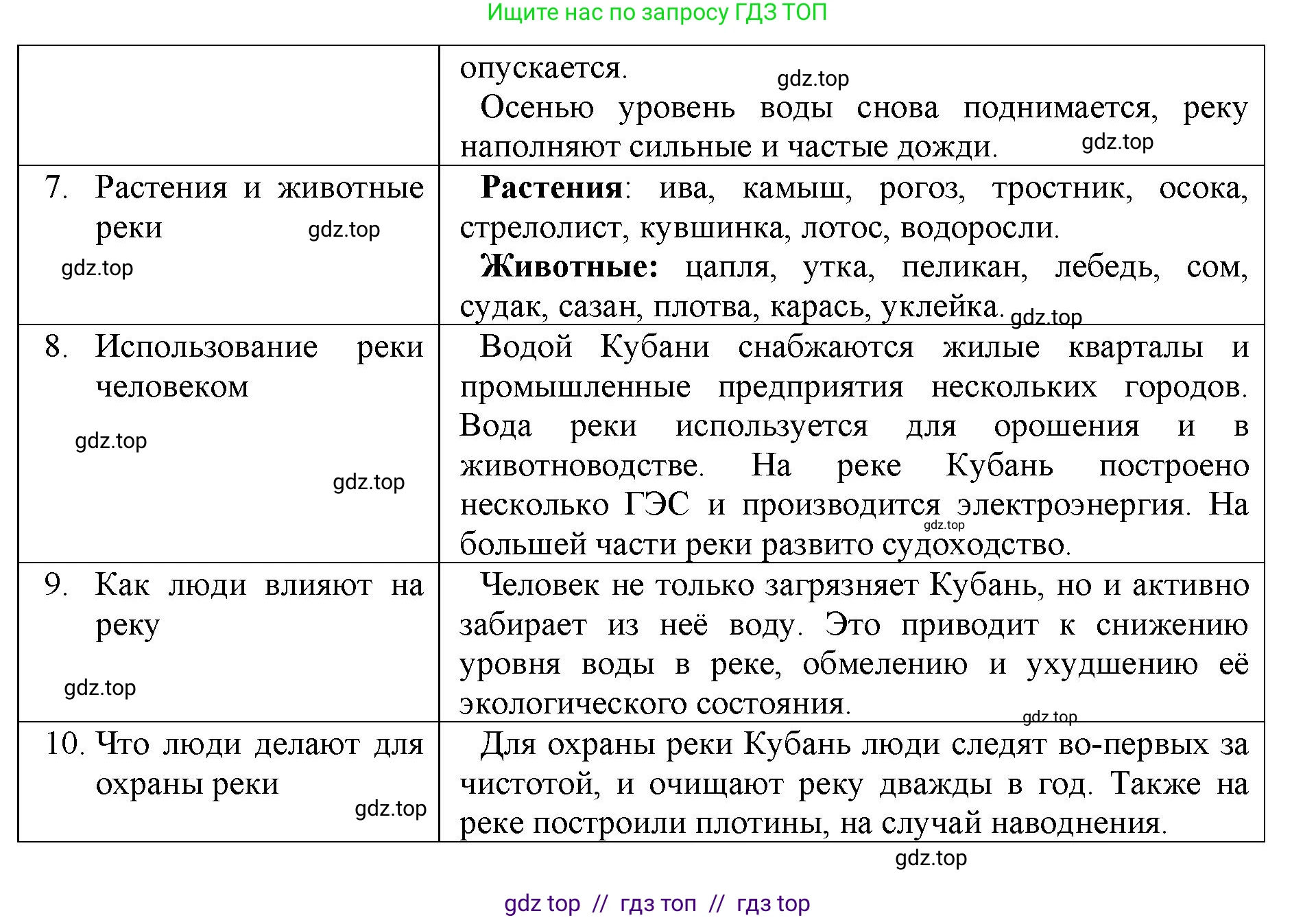 Окружающий мир, 4 класс рабочая тетрадь, авторы: Плешаков Андрей Анатольевич, Крючкова Елена Алексеевна, издательство Просвещение, Москва, 2023, белого цвета, Часть 1, страница 60, номер 1, Решение 2 (продолжение 3)