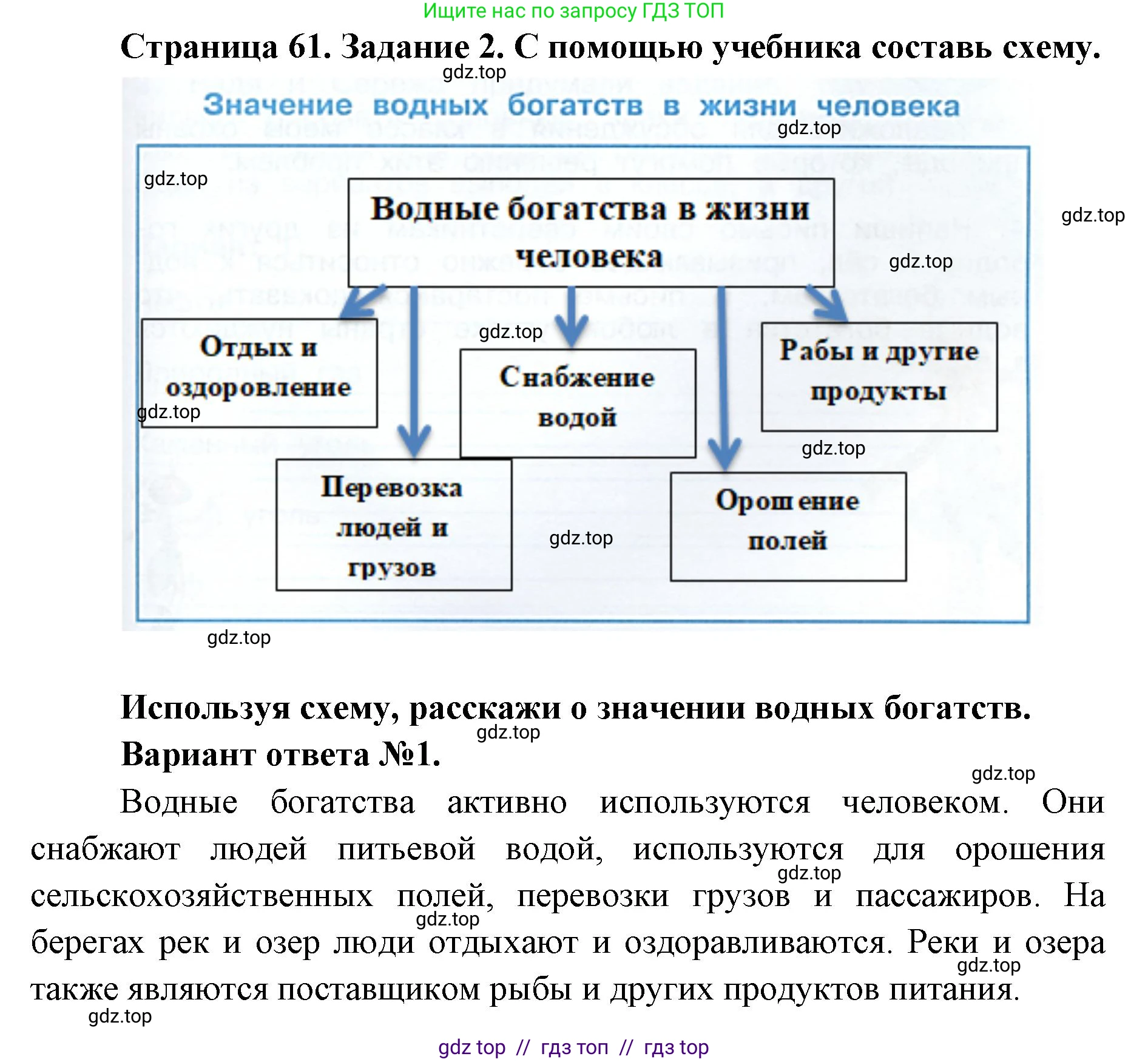 Окружающий мир, 4 класс рабочая тетрадь, авторы: Плешаков Андрей Анатольевич, Крючкова Елена Алексеевна, издательство Просвещение, Москва, 2023, белого цвета, Часть 1, страница 61, номер 2, Решение 2