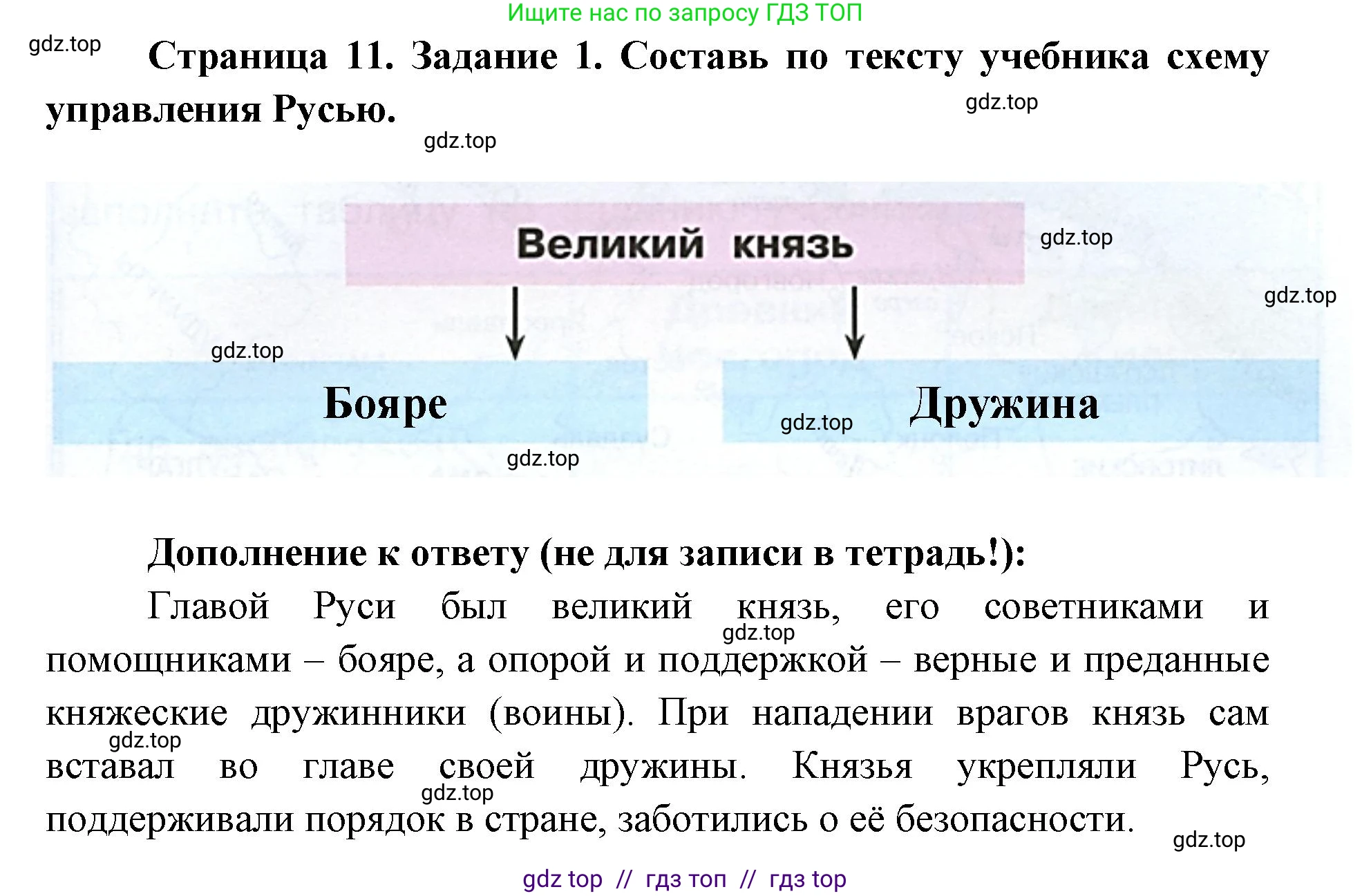 Окружающий мир, 4 класс рабочая тетрадь, авторы: Плешаков Андрей Анатольевич, Крючкова Елена Алексеевна, издательство Просвещение, Москва, 2023, белого цвета, Часть 2, страница 11, номер 1, Решение 2