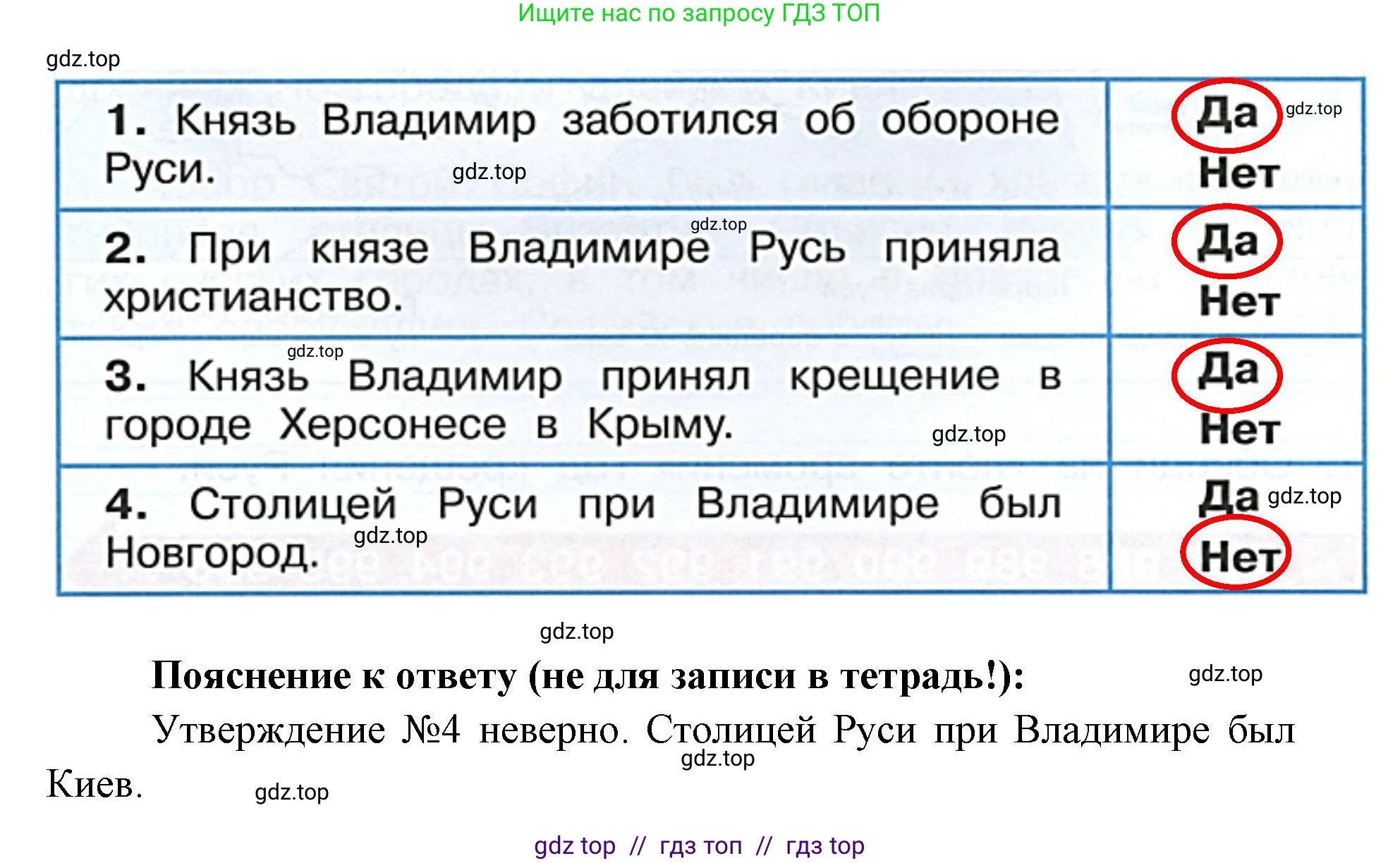 Окружающий мир, 4 класс рабочая тетрадь, авторы: Плешаков Андрей Анатольевич, Крючкова Елена Алексеевна, издательство Просвещение, Москва, 2023, белого цвета, Часть 2, страница 11, номер 3, Решение 2 (продолжение 2)