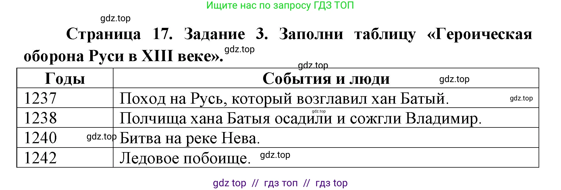Окружающий мир, 4 класс рабочая тетрадь, авторы: Плешаков Андрей Анатольевич, Крючкова Елена Алексеевна, издательство Просвещение, Москва, 2023, белого цвета, Часть 2, страница 17, номер 3, Решение 2