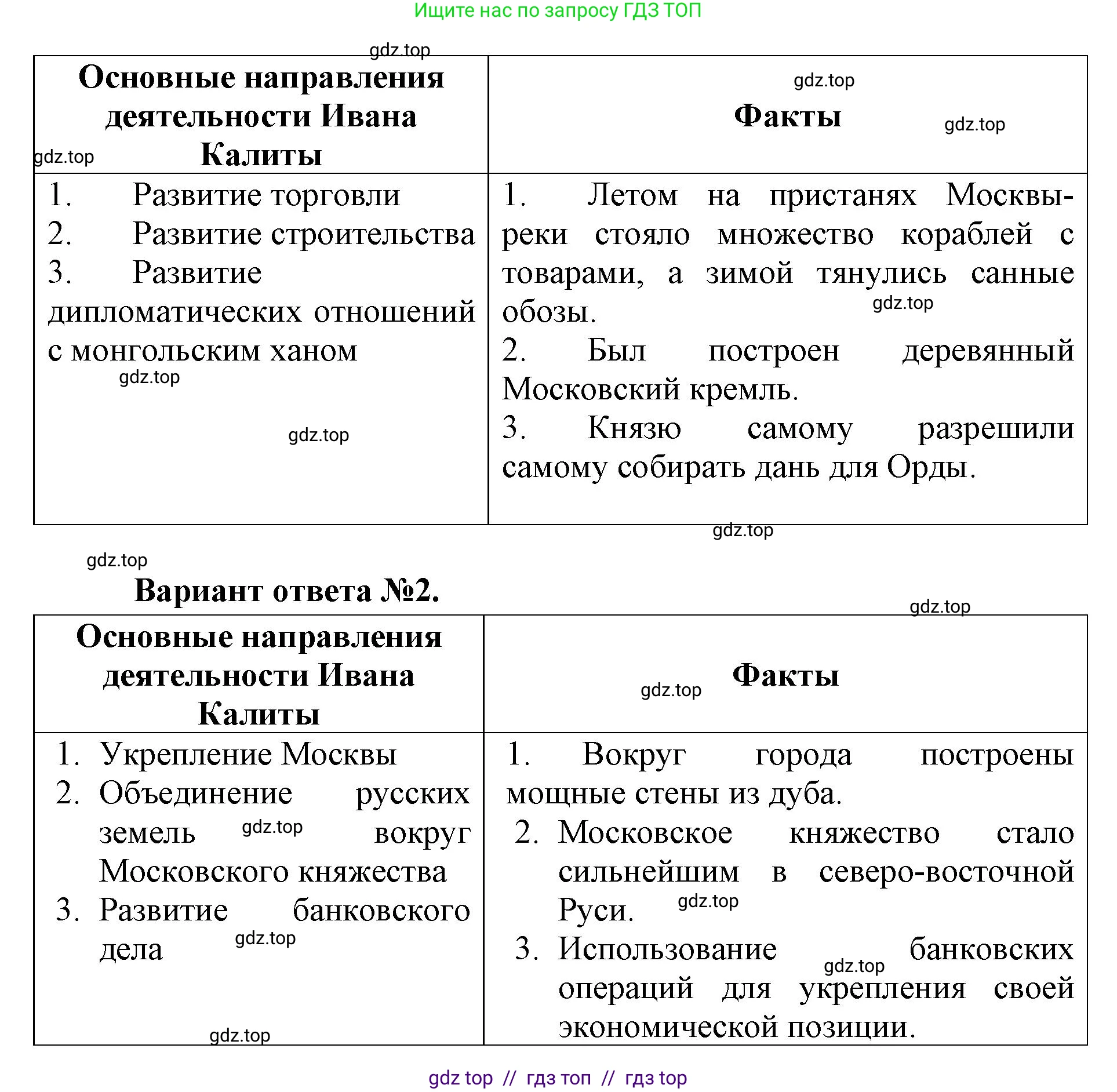 Окружающий мир, 4 класс рабочая тетрадь, авторы: Плешаков Андрей Анатольевич, Крючкова Елена Алексеевна, издательство Просвещение, Москва, 2023, белого цвета, Часть 2, страница 19, номер 3, Решение 2 (продолжение 2)