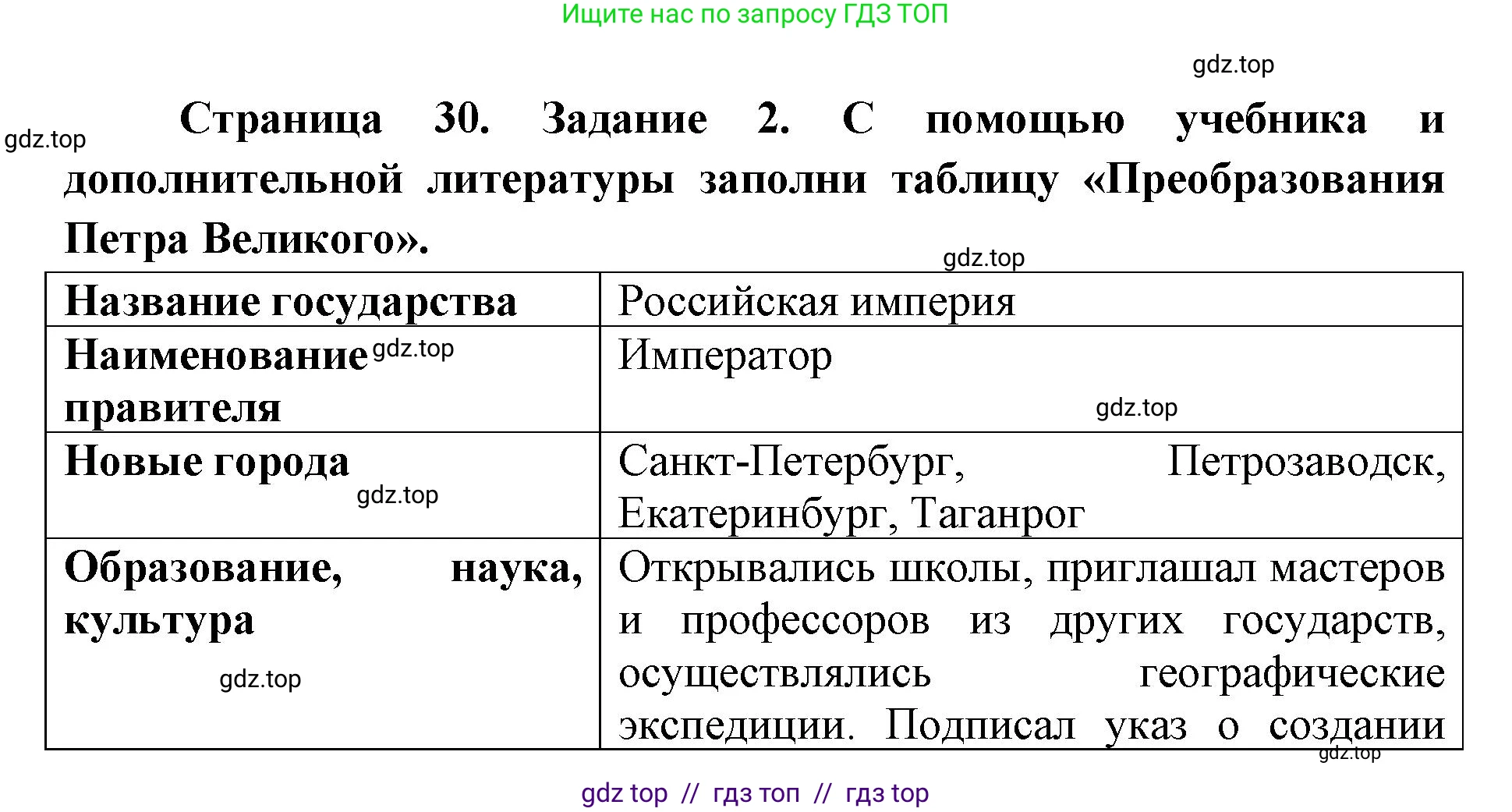 Окружающий мир, 4 класс рабочая тетрадь, авторы: Плешаков Андрей Анатольевич, Крючкова Елена Алексеевна, издательство Просвещение, Москва, 2023, белого цвета, Часть 2, страница 30, номер 2, Решение 2