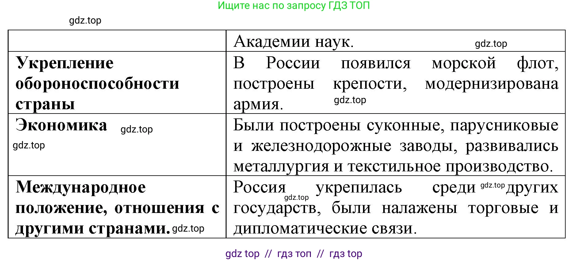 Окружающий мир, 4 класс рабочая тетрадь, авторы: Плешаков Андрей Анатольевич, Крючкова Елена Алексеевна, издательство Просвещение, Москва, 2023, белого цвета, Часть 2, страница 30, номер 2, Решение 2 (продолжение 2)