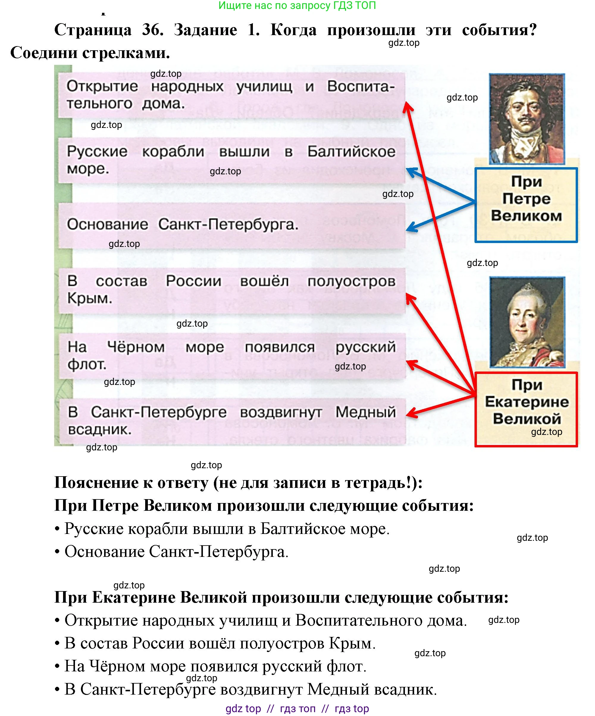 Окружающий мир, 4 класс рабочая тетрадь, авторы: Плешаков Андрей Анатольевич, Крючкова Елена Алексеевна, издательство Просвещение, Москва, 2023, белого цвета, Часть 2, страница 36, номер 1, Решение 2