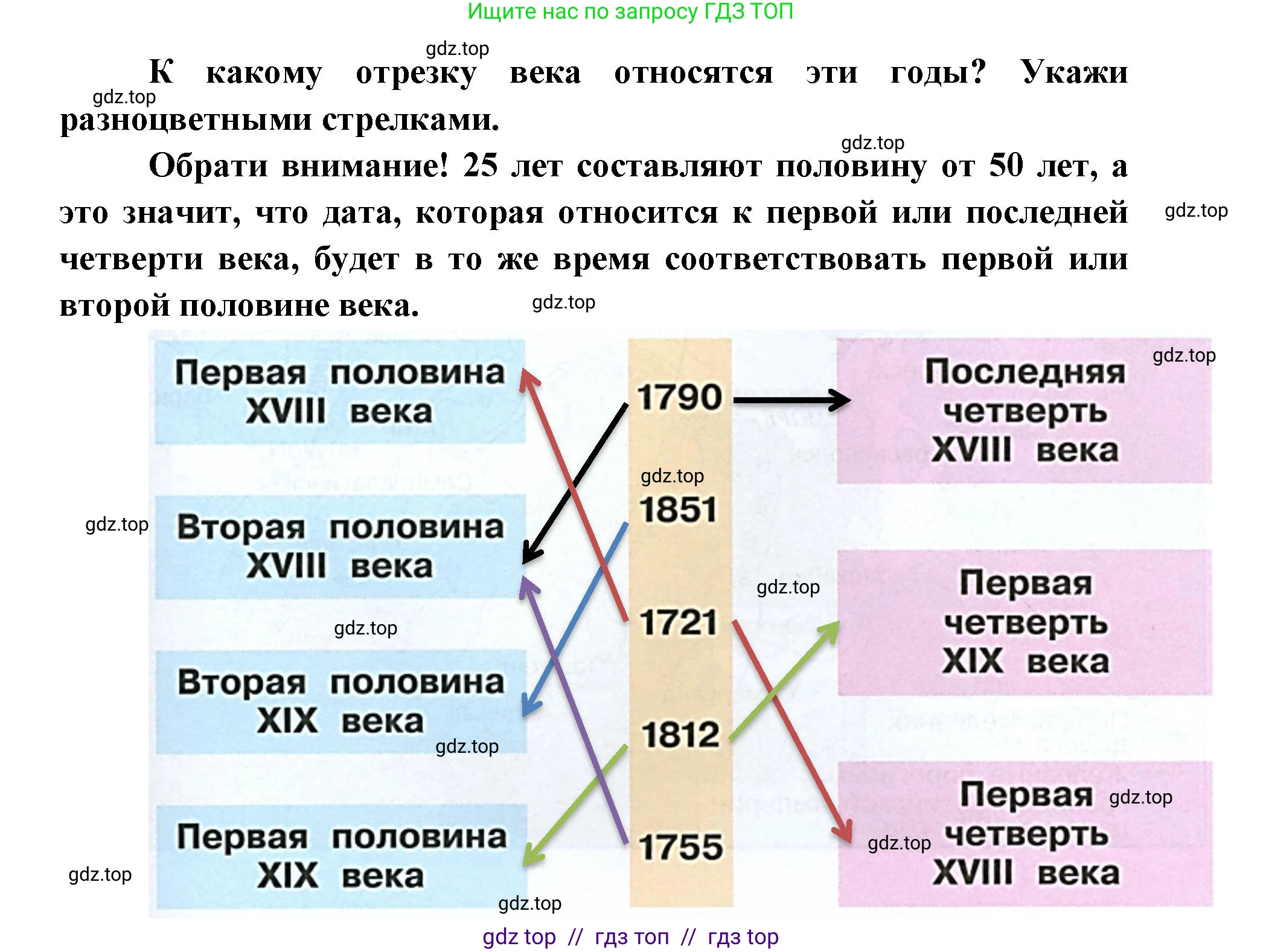 Окружающий мир, 4 класс рабочая тетрадь, авторы: Плешаков Андрей Анатольевич, Крючкова Елена Алексеевна, издательство Просвещение, Москва, 2023, белого цвета, Часть 2, страница 43, номер 4, Решение 2 (продолжение 2)