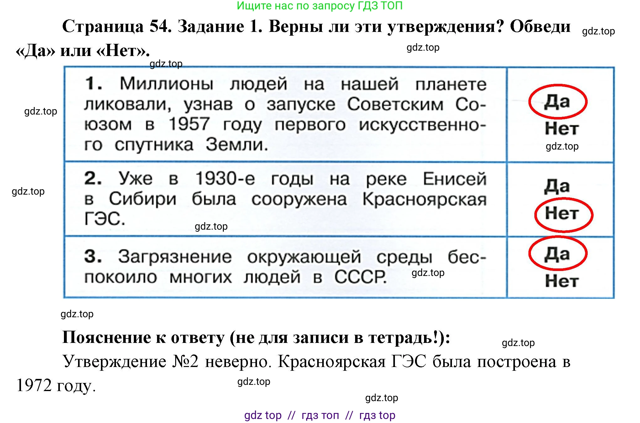 Окружающий мир, 4 класс рабочая тетрадь, авторы: Плешаков Андрей Анатольевич, Крючкова Елена Алексеевна, издательство Просвещение, Москва, 2023, белого цвета, Часть 2, страница 54, номер 1, Решение 2