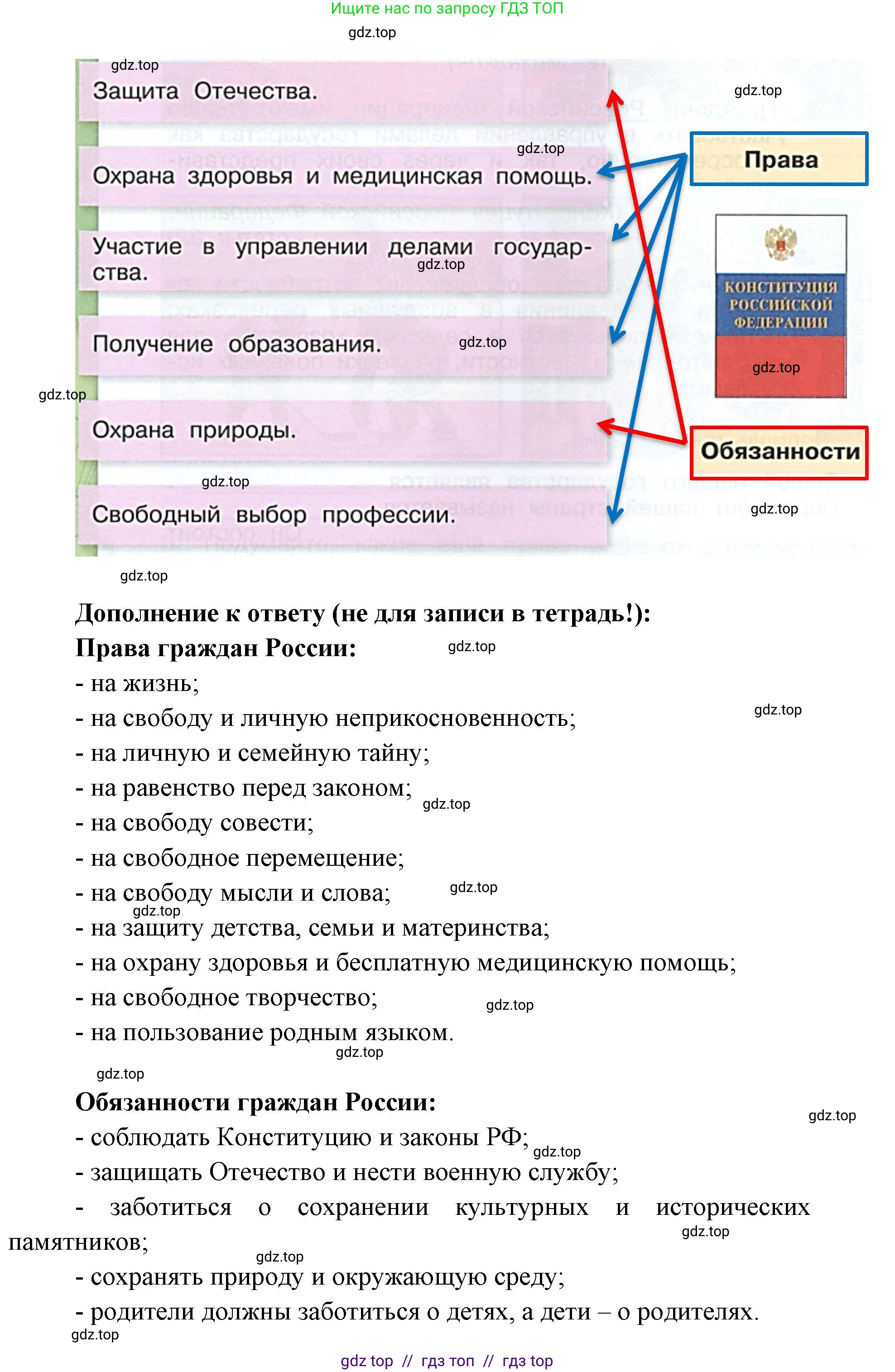 Окружающий мир, 4 класс рабочая тетрадь, авторы: Плешаков Андрей Анатольевич, Крючкова Елена Алексеевна, издательство Просвещение, Москва, 2023, белого цвета, Часть 2, страница 66, номер 4, Решение 2 (продолжение 2)