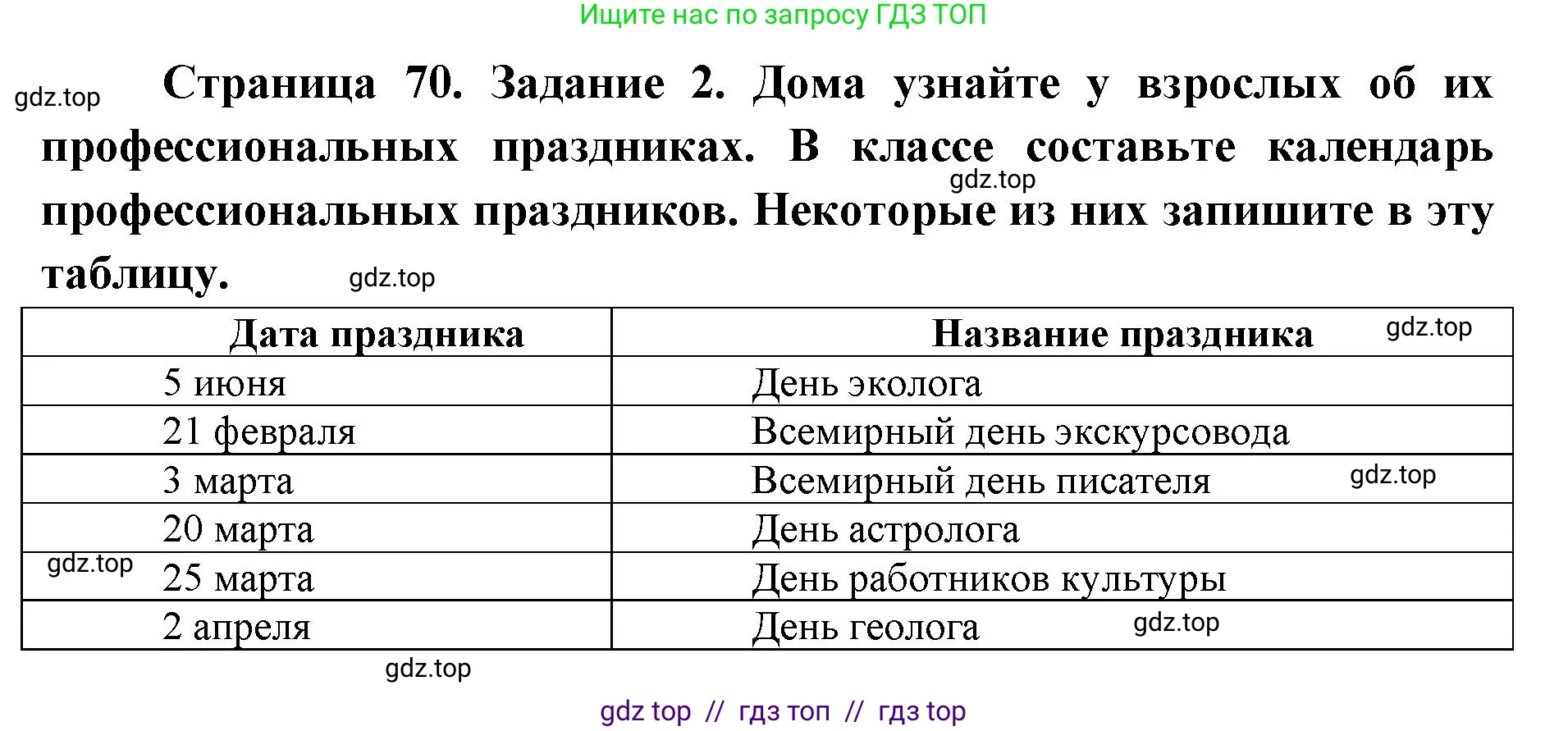 Окружающий мир, 4 класс рабочая тетрадь, авторы: Плешаков Андрей Анатольевич, Крючкова Елена Алексеевна, издательство Просвещение, Москва, 2023, белого цвета, Часть 2, страница 70, номер 2, Решение 2