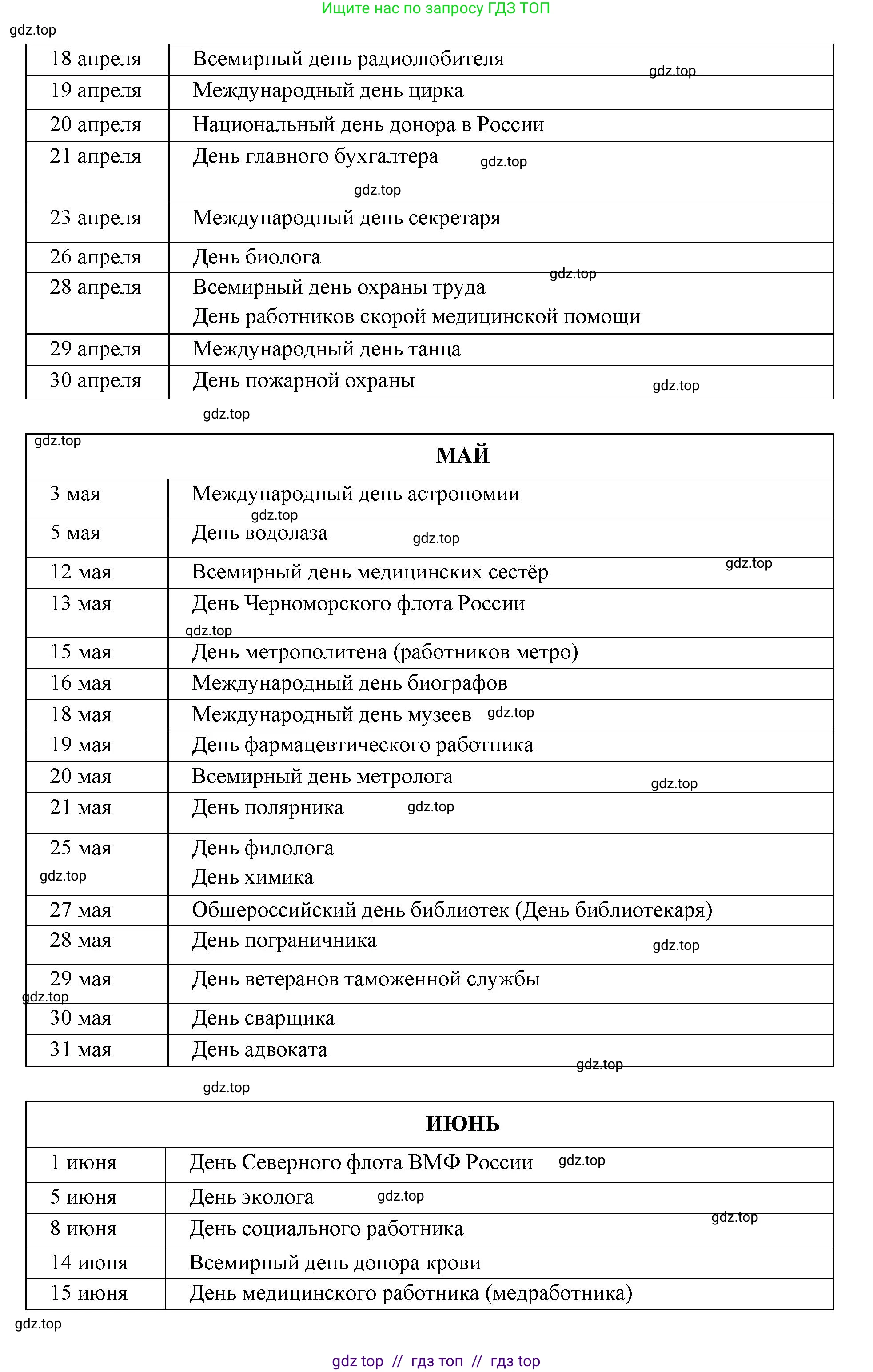 Окружающий мир, 4 класс рабочая тетрадь, авторы: Плешаков Андрей Анатольевич, Крючкова Елена Алексеевна, издательство Просвещение, Москва, 2023, белого цвета, Часть 2, страница 70, номер 2, Решение 2 (продолжение 3)