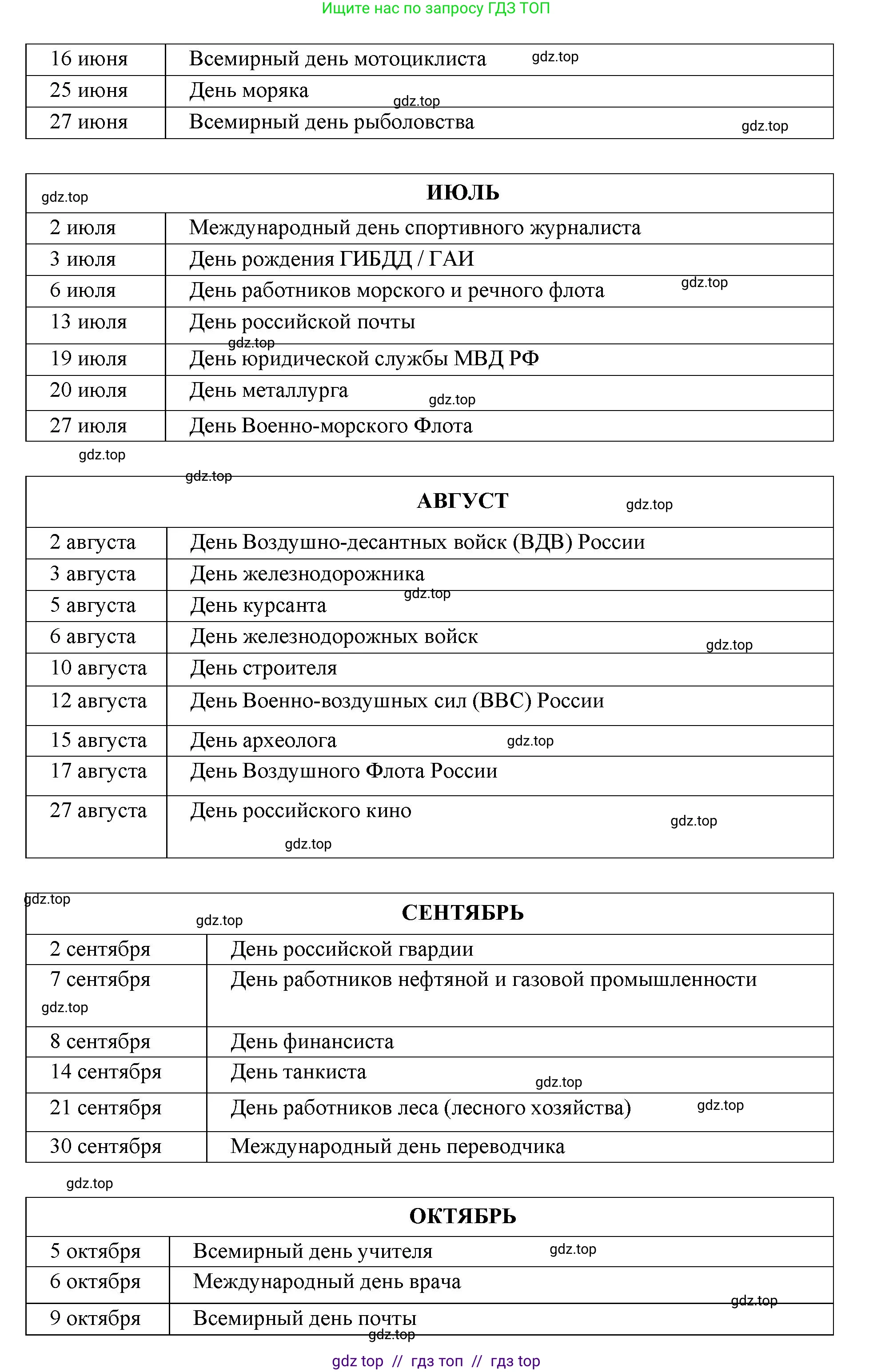 Окружающий мир, 4 класс рабочая тетрадь, авторы: Плешаков Андрей Анатольевич, Крючкова Елена Алексеевна, издательство Просвещение, Москва, 2023, белого цвета, Часть 2, страница 70, номер 2, Решение 2 (продолжение 4)