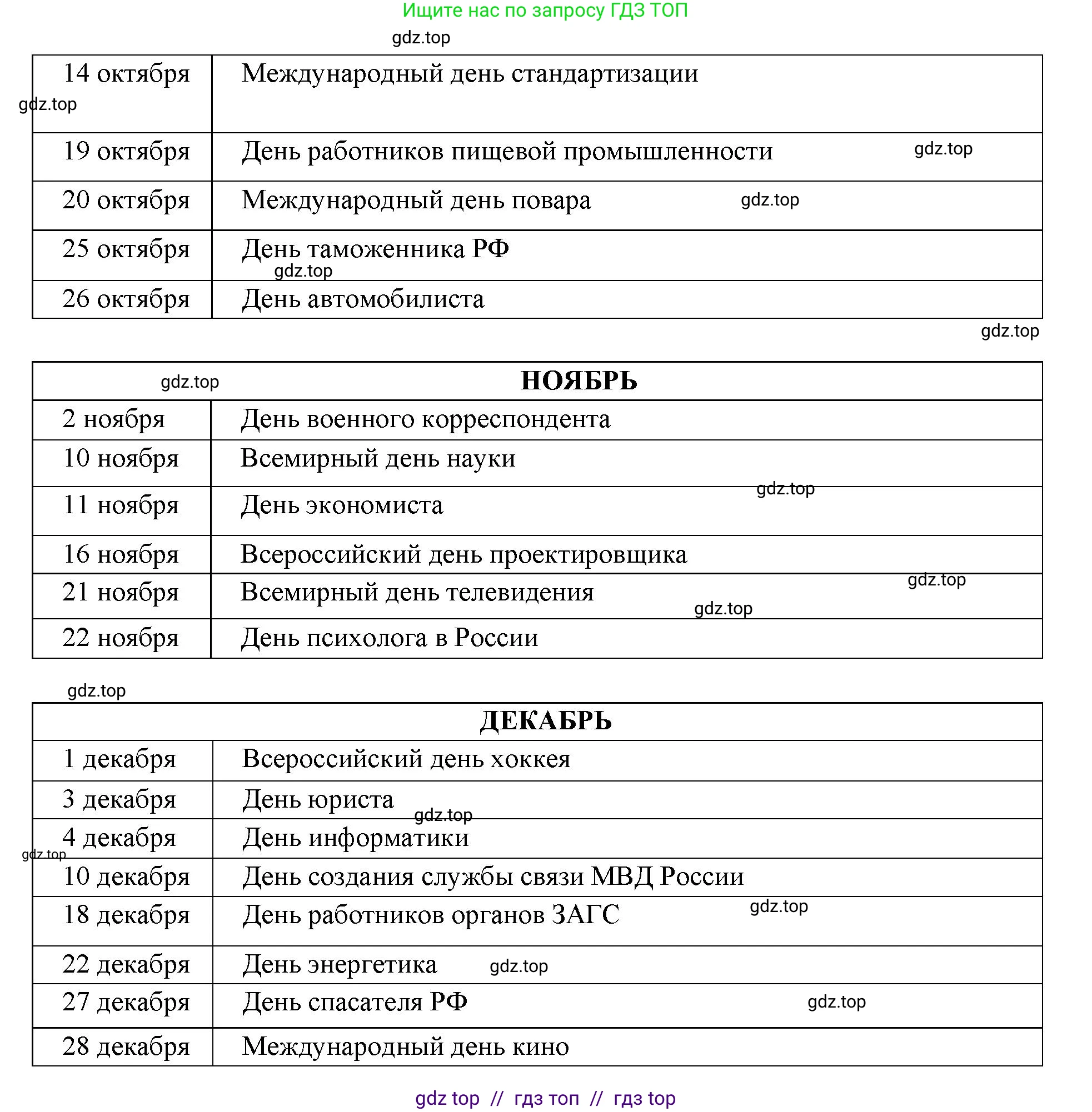 Окружающий мир, 4 класс рабочая тетрадь, авторы: Плешаков Андрей Анатольевич, Крючкова Елена Алексеевна, издательство Просвещение, Москва, 2023, белого цвета, Часть 2, страница 70, номер 2, Решение 2 (продолжение 5)
