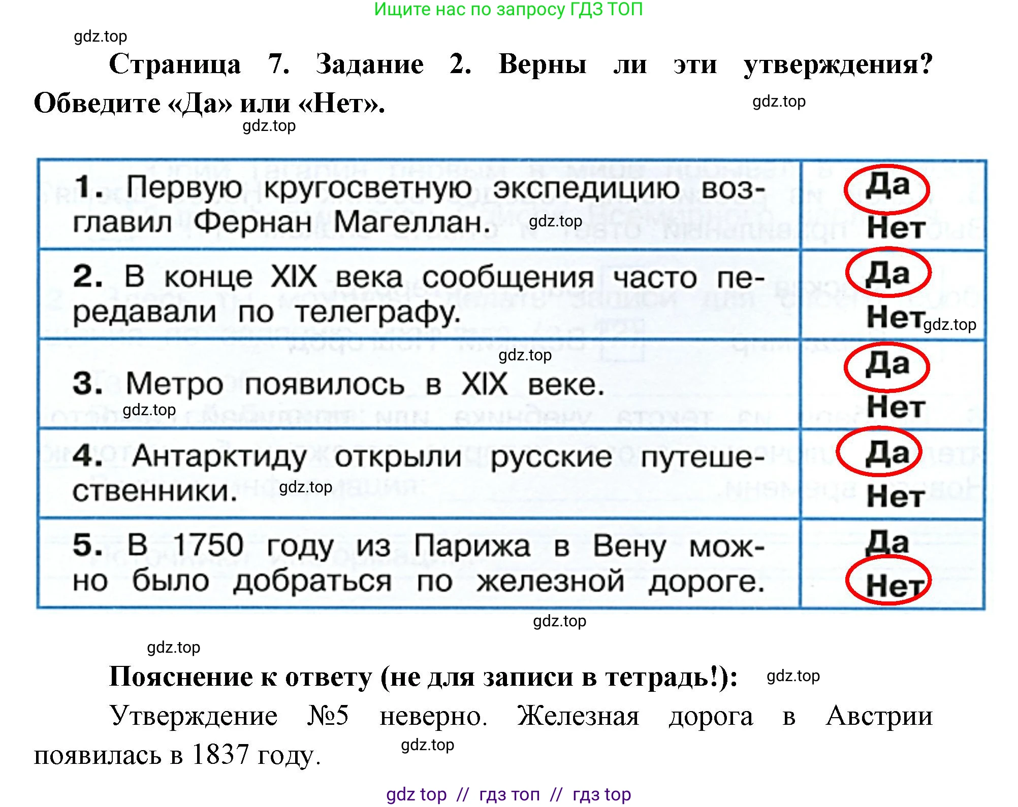 Окружающий мир, 4 класс рабочая тетрадь, авторы: Плешаков Андрей Анатольевич, Крючкова Елена Алексеевна, издательство Просвещение, Москва, 2023, белого цвета, Часть 2, страница 7, номер 2, Решение 2