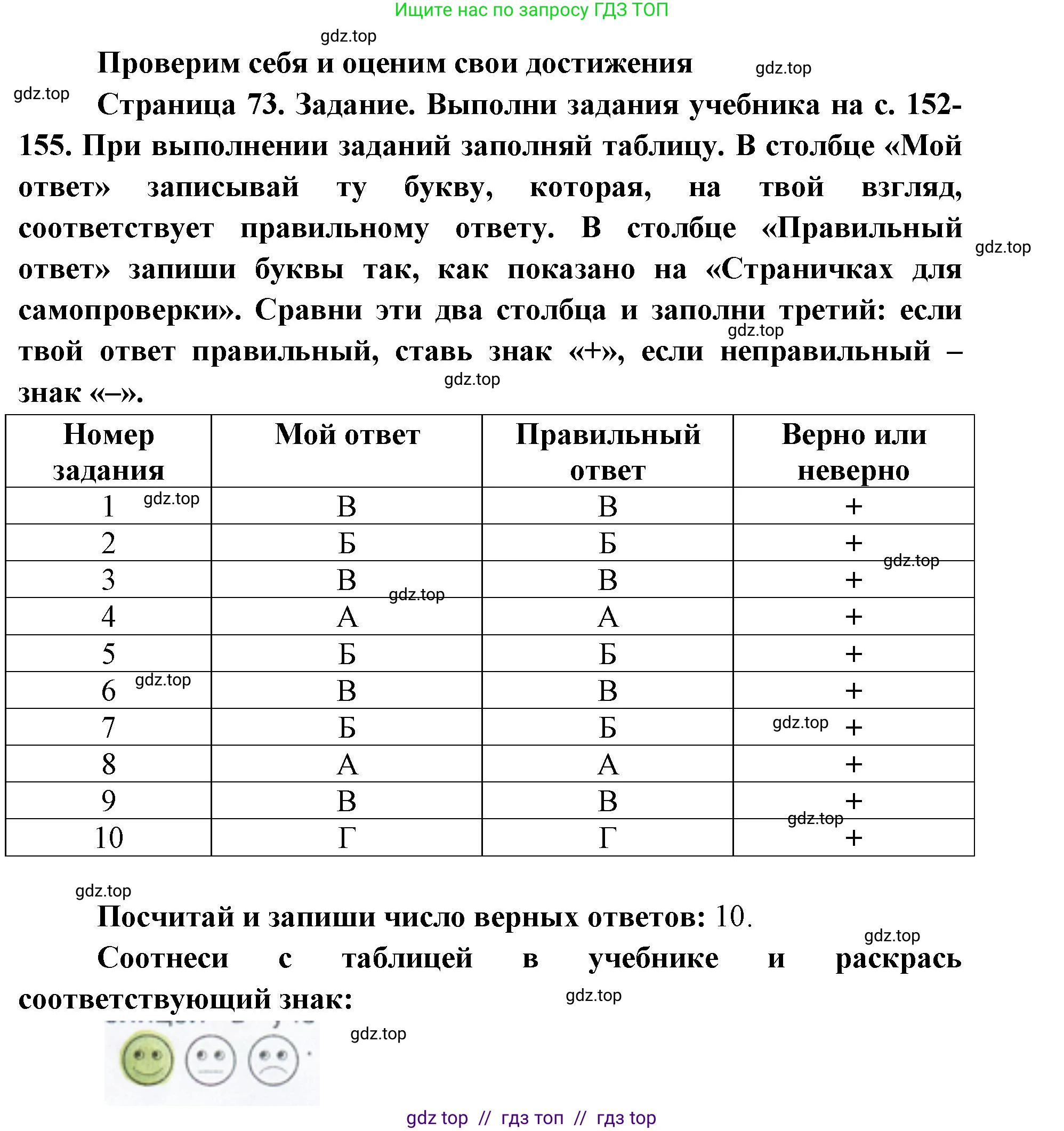 Окружающий мир, 4 класс рабочая тетрадь, авторы: Плешаков Андрей Анатольевич, Крючкова Елена Алексеевна, издательство Просвещение, Москва, 2023, белого цвета, Часть 2, страница 73, Решение 2