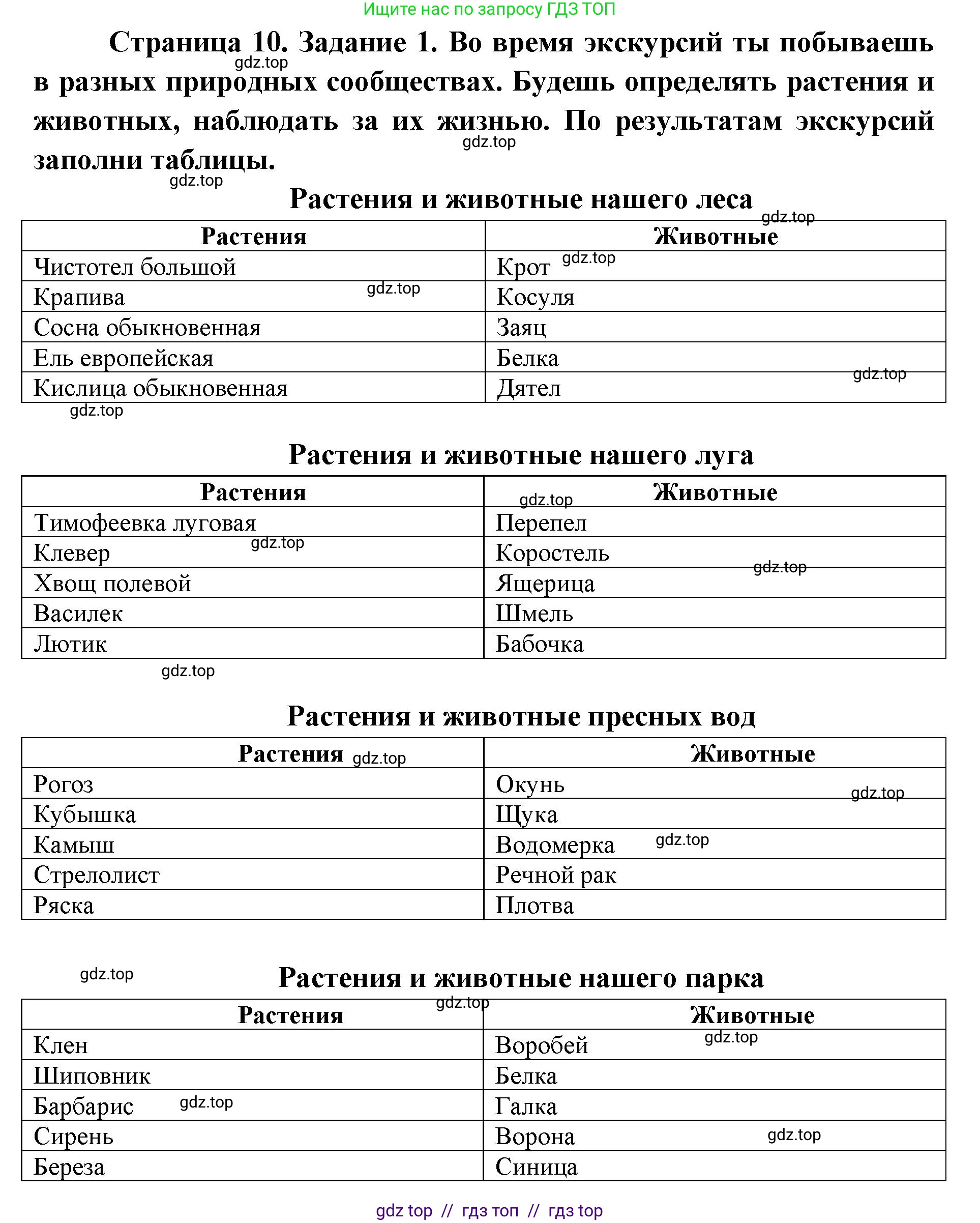 Окружающий мир, 4 класс рабочая тетрадь, авторы: Плешаков Андрей Анатольевич, Крючкова Елена Алексеевна, издательство Просвещение, Москва, 2023, белого цвета, страница 10, номер 1, Решение 2